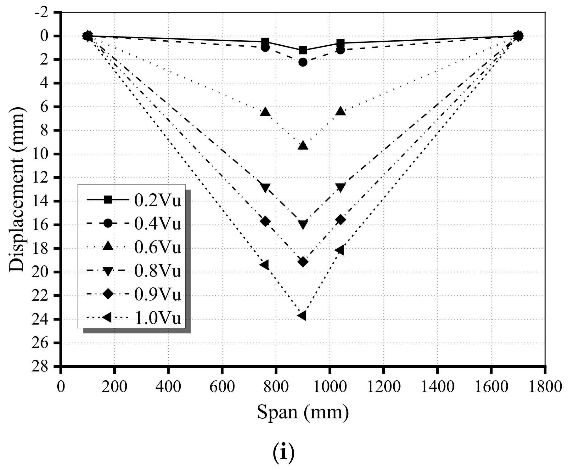 Buildings 12 00134 g005c