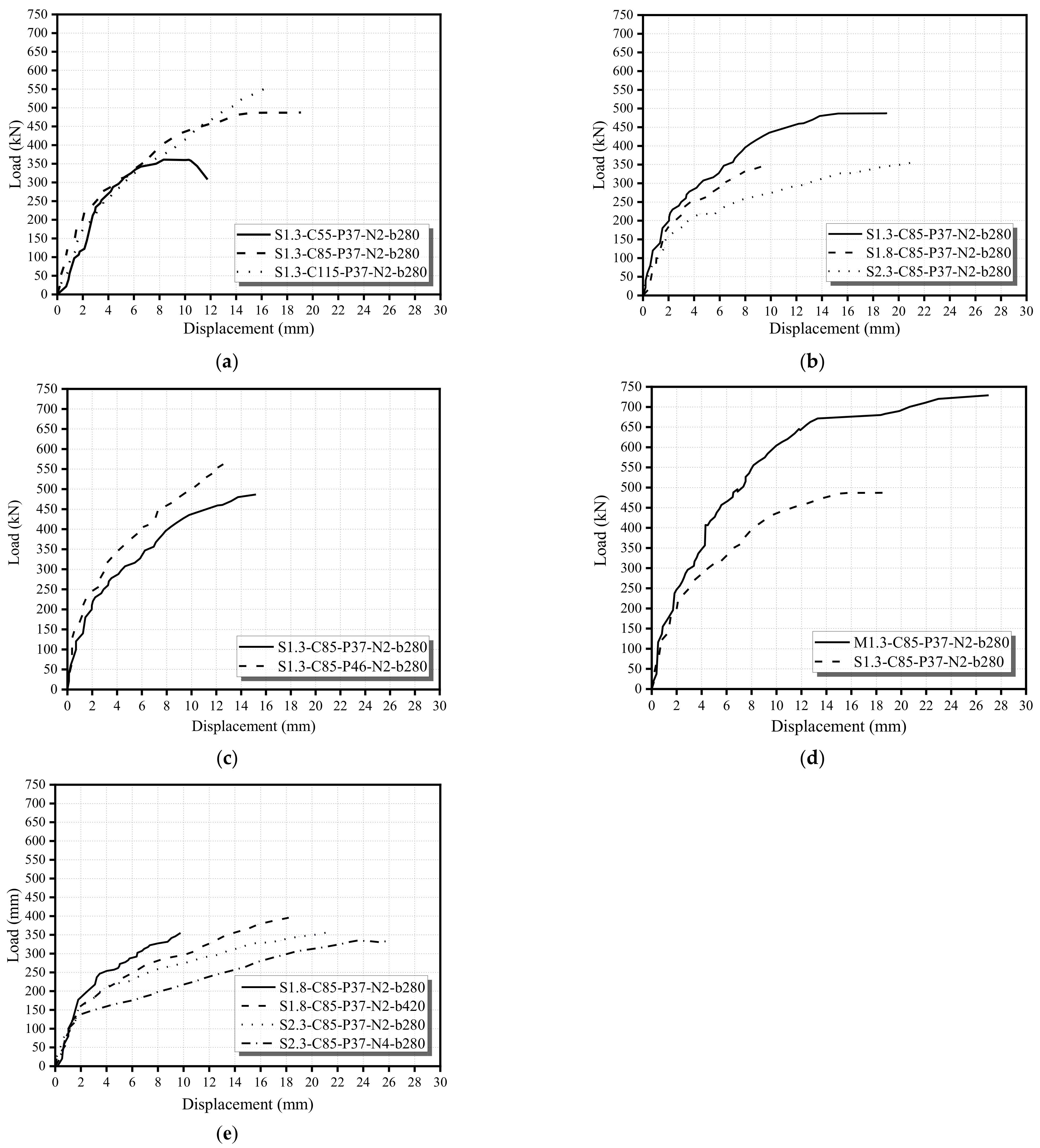 Buildings 12 00134 g006