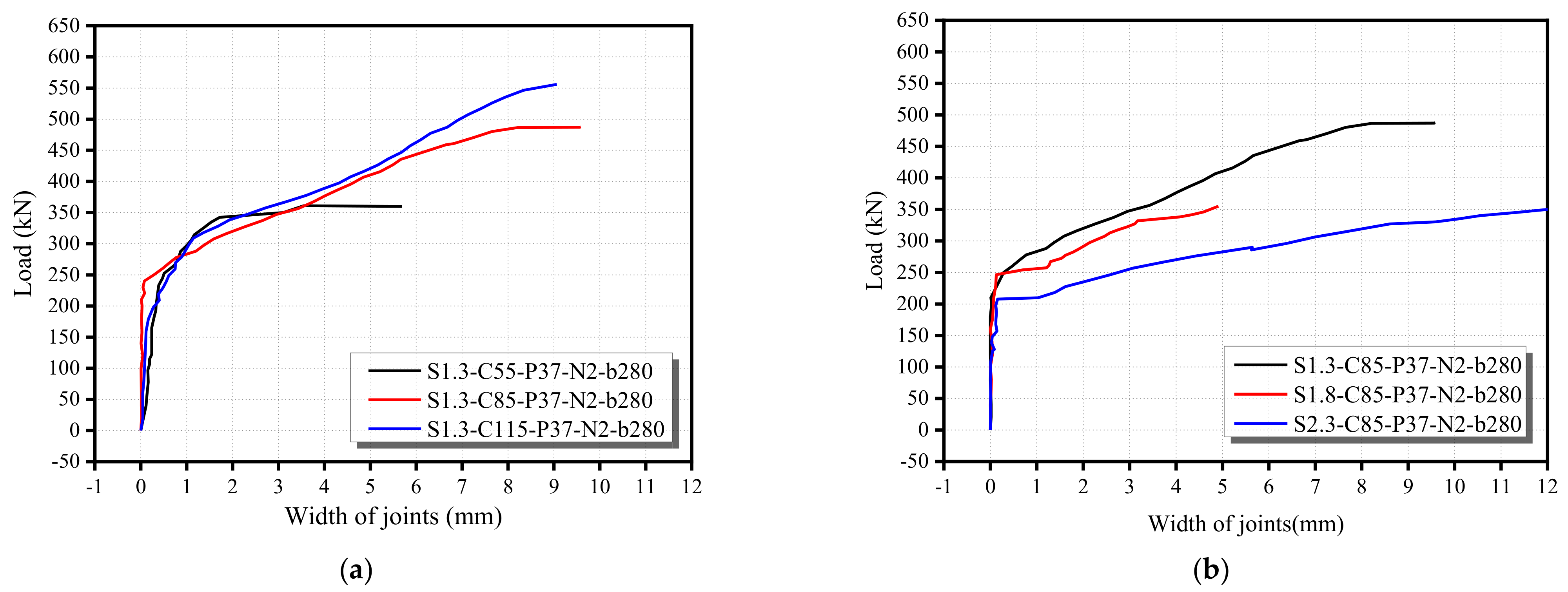Buildings 12 00134 g008a