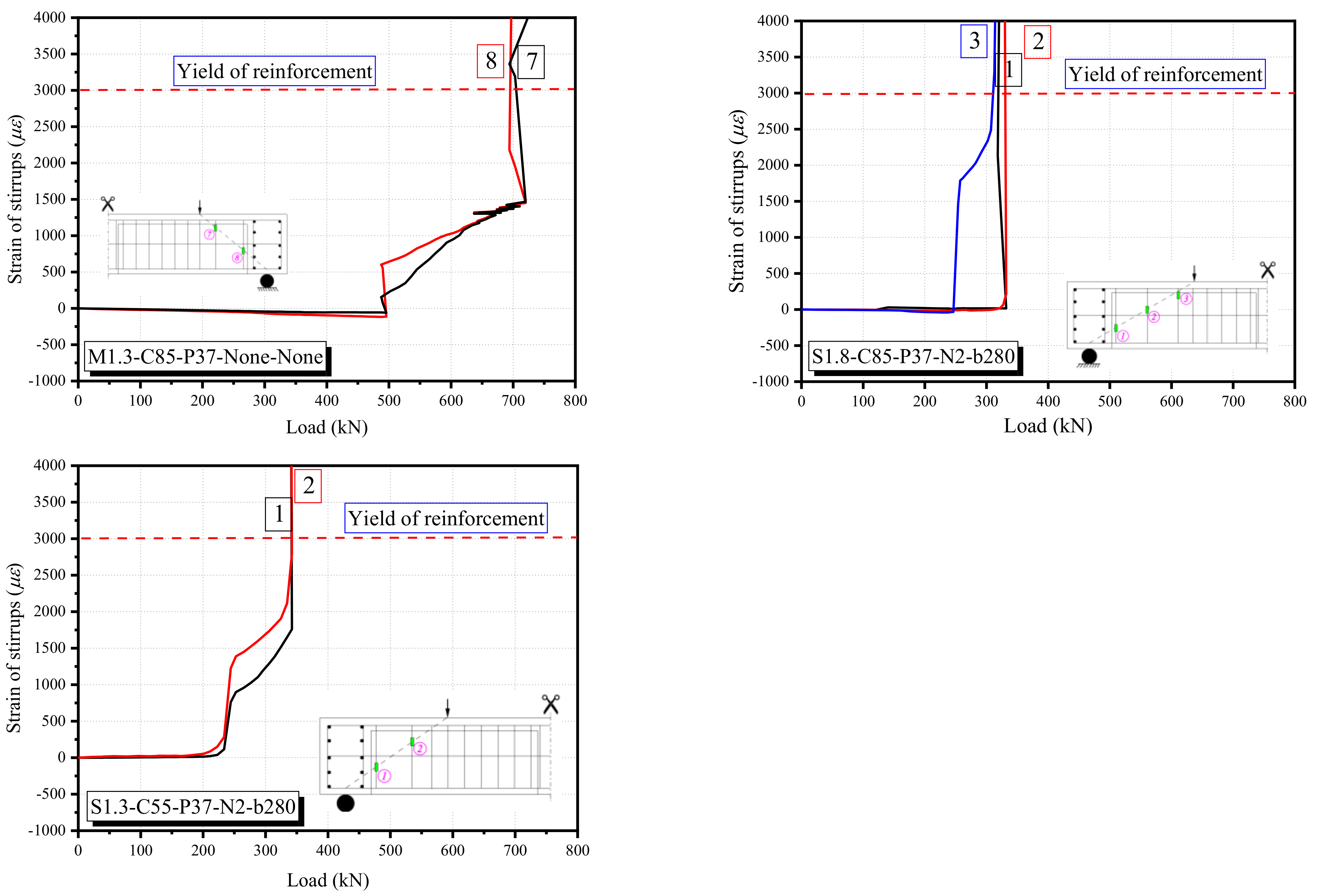 Buildings 12 00134 g009a