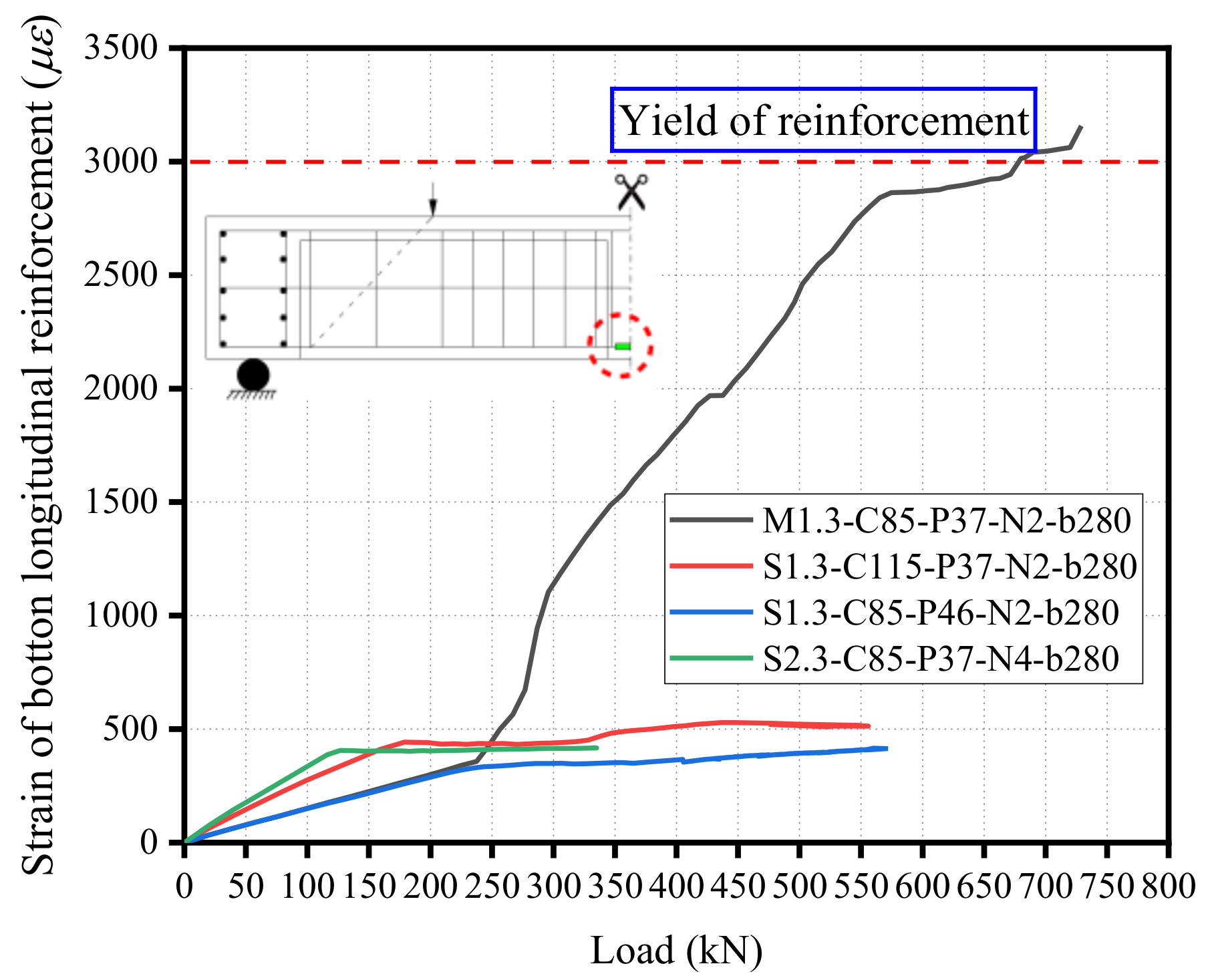 Buildings 12 00134 g010