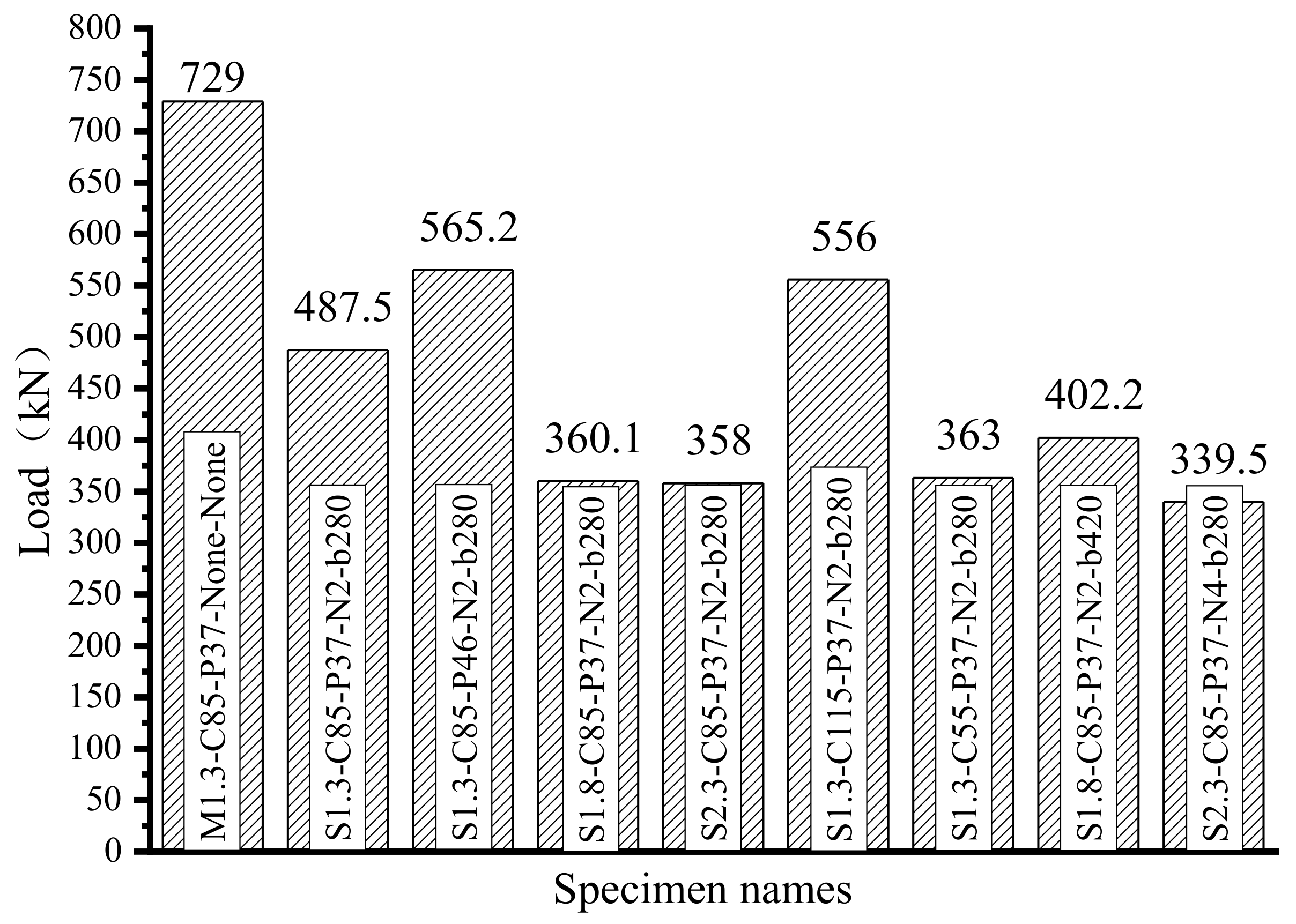 Buildings 12 00134 g011