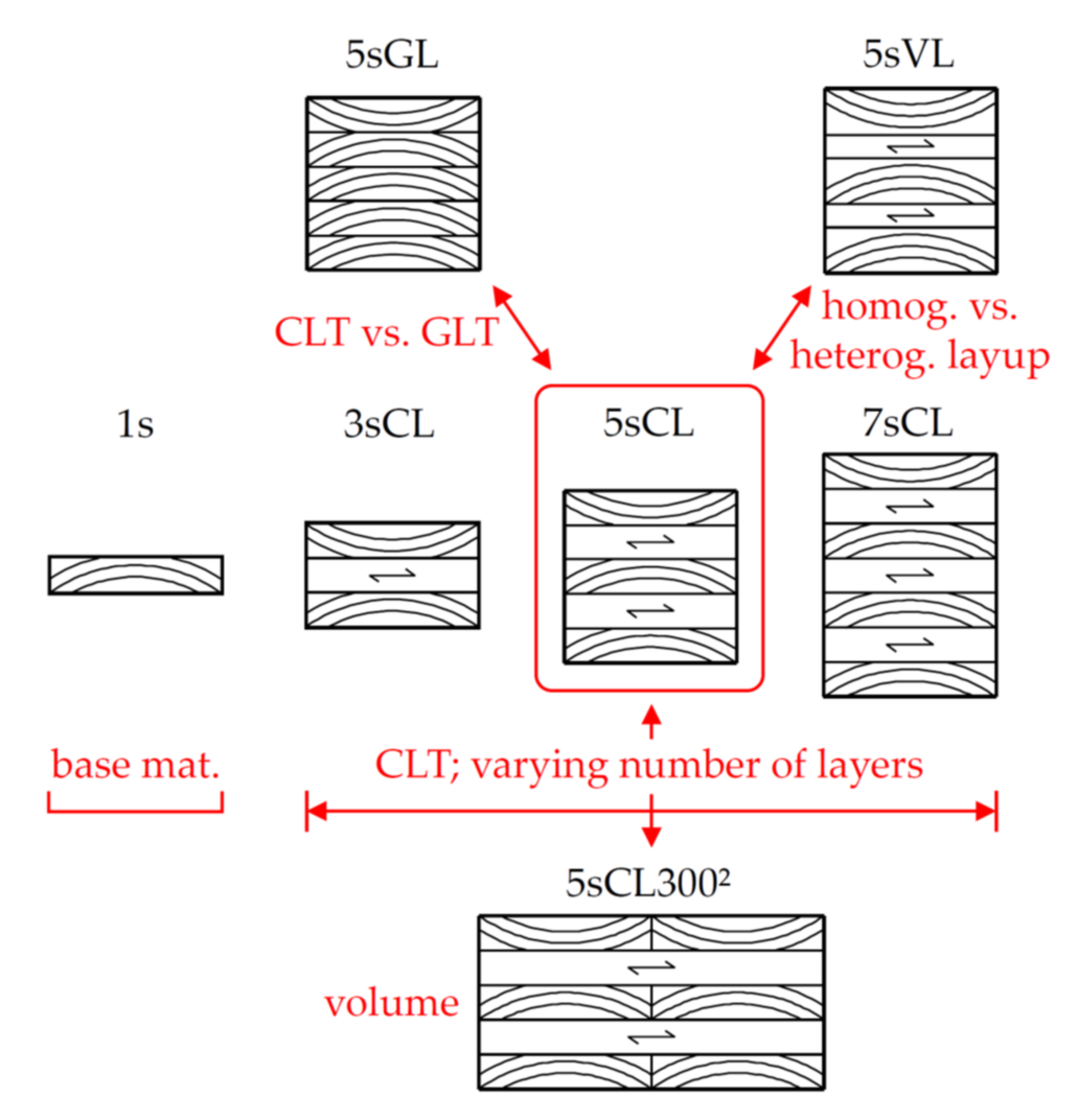 Buildings 12 00135 g002