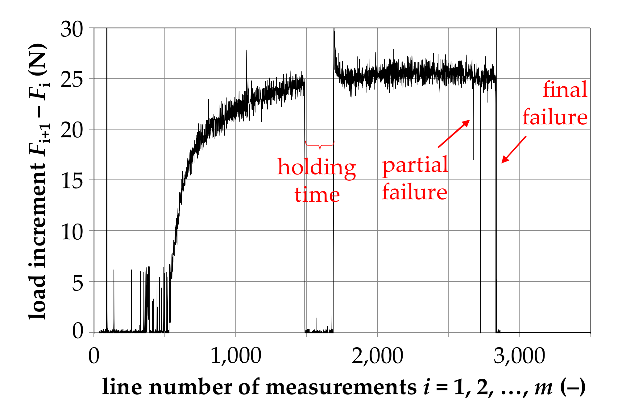 Buildings 12 00135 g006
