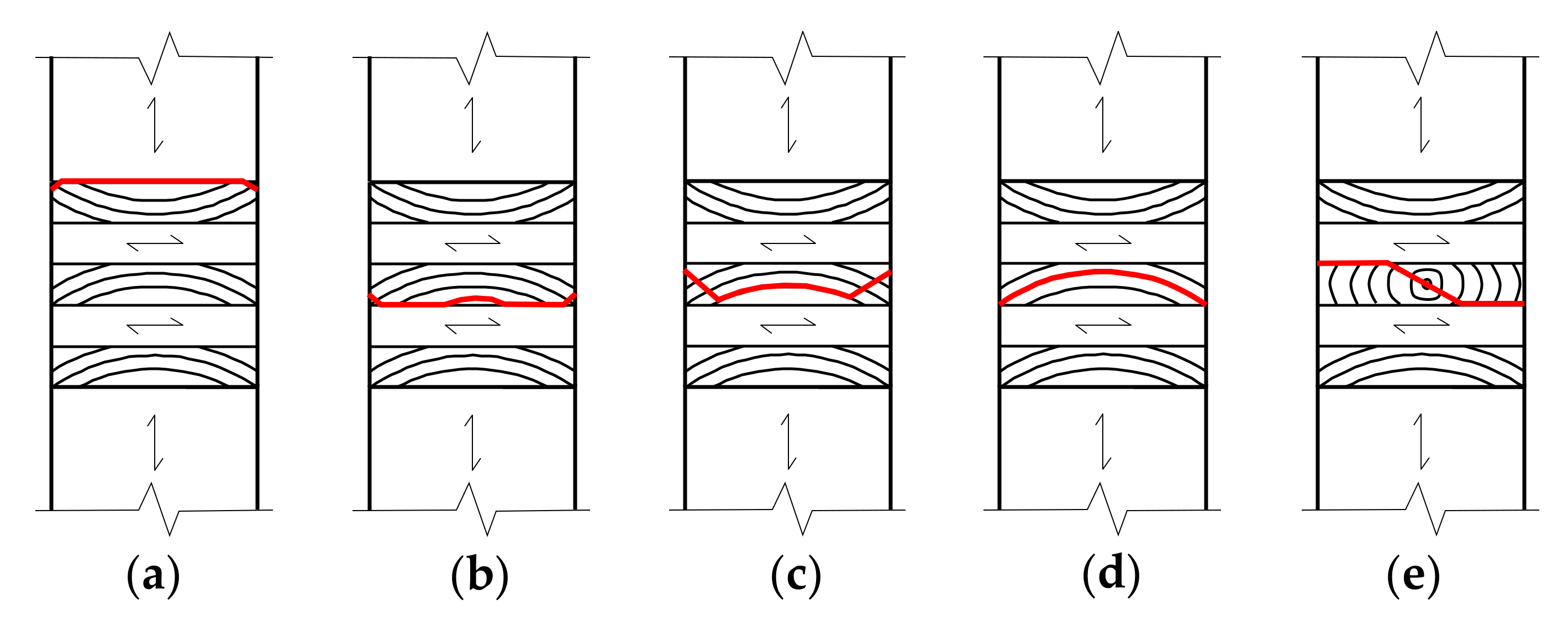 Buildings 12 00135 g007