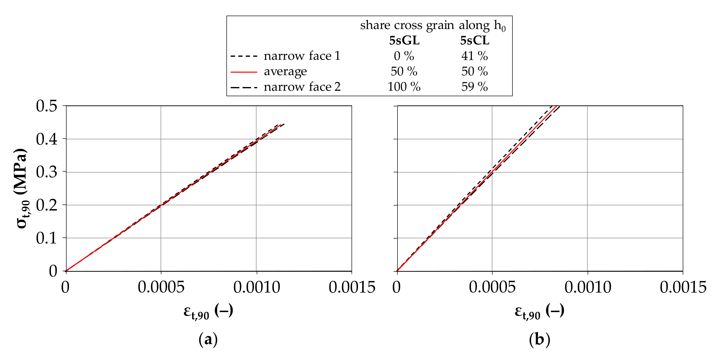 Buildings 12 00135 g013