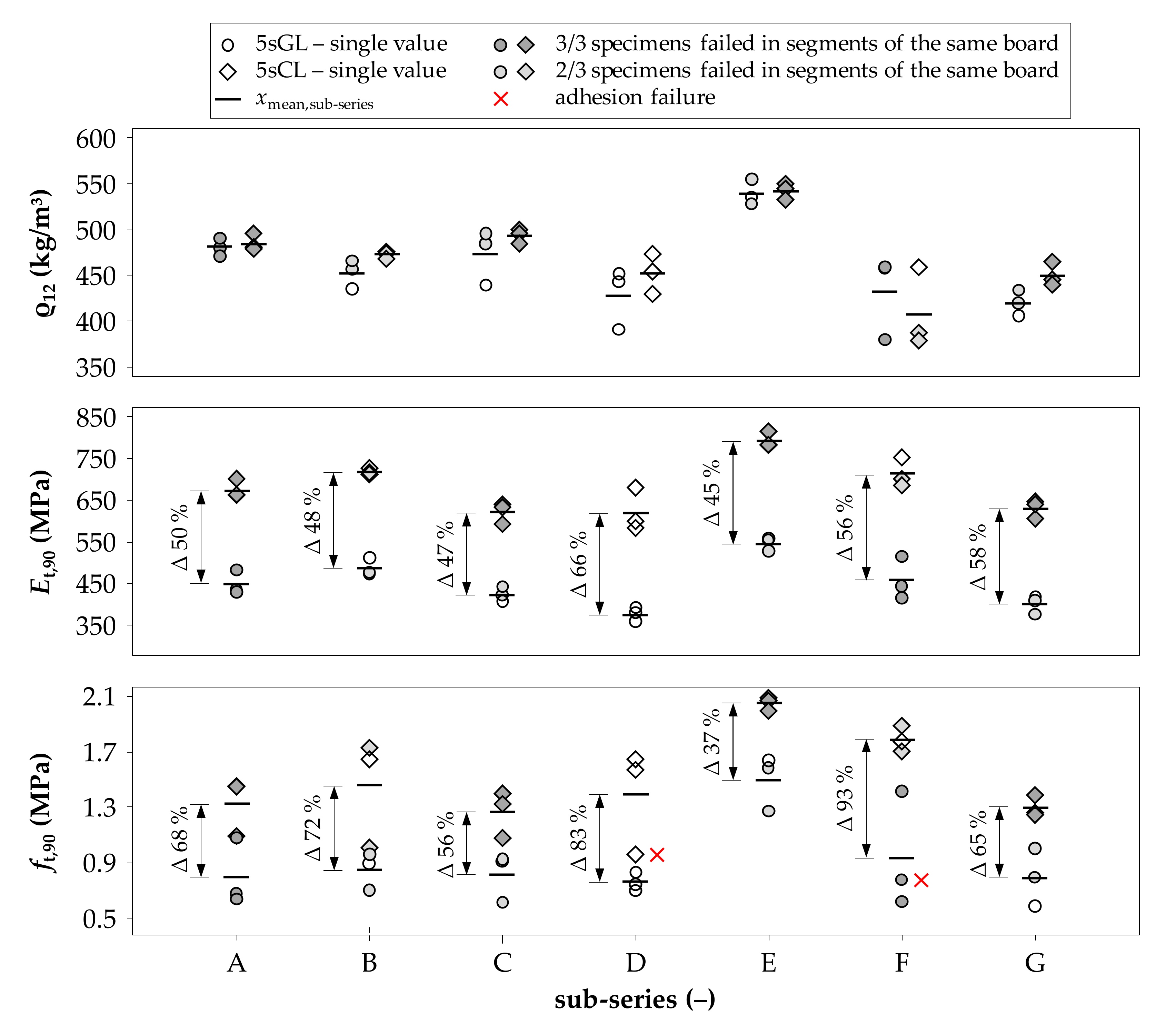 Buildings 12 00135 g014