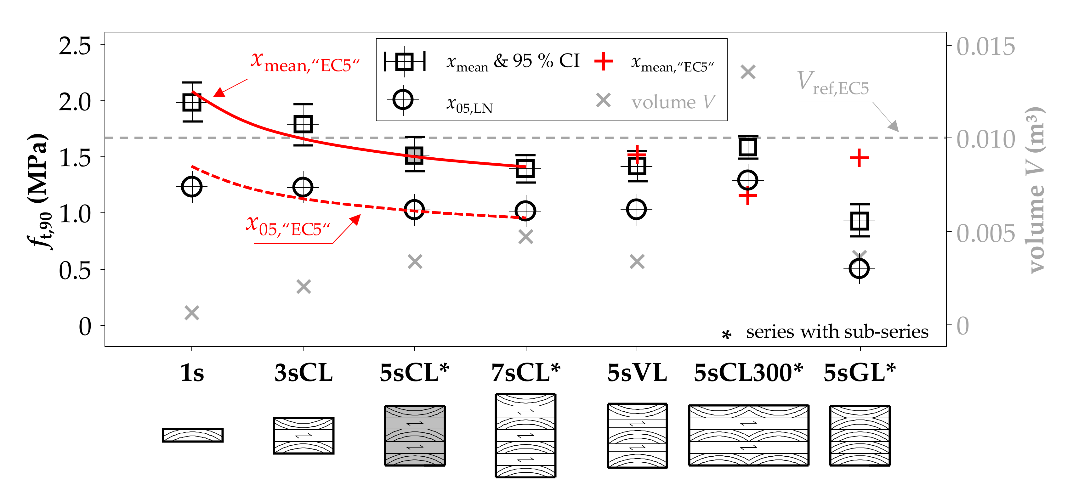 Buildings 12 00135 g015