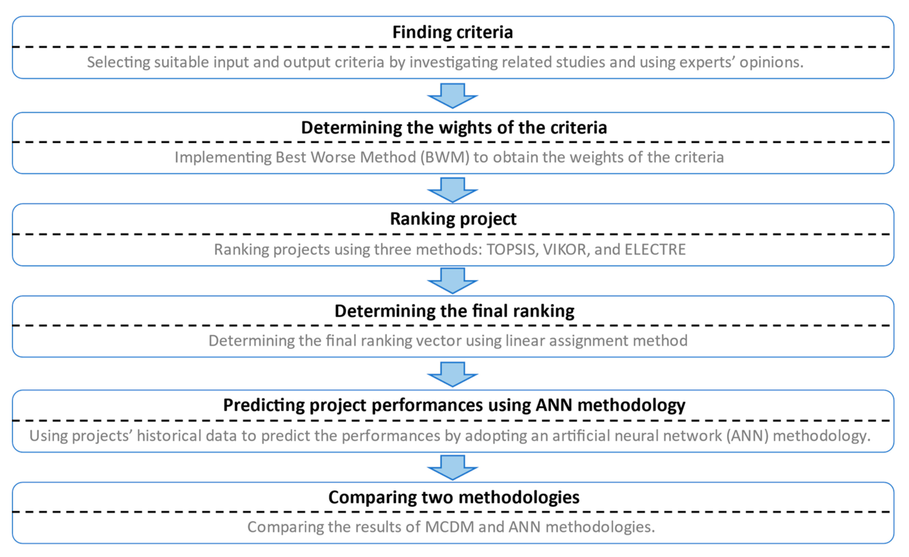 Buildings 12 00136 g001