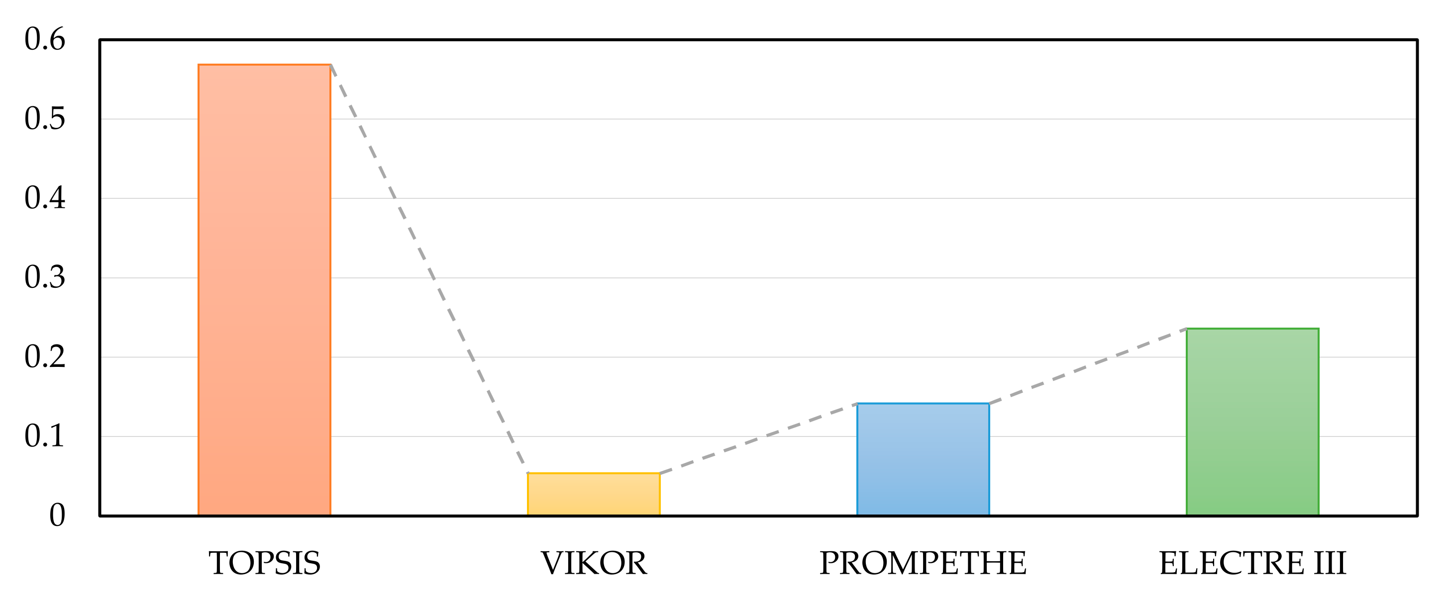 Buildings 12 00136 g006
