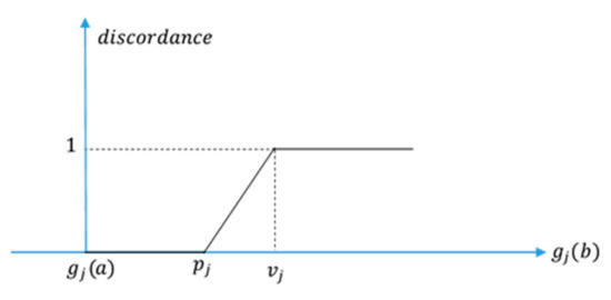 Buildings 12 00136 g0a1