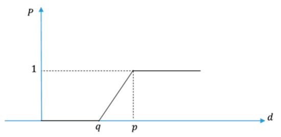 Buildings 12 00136 g0a2