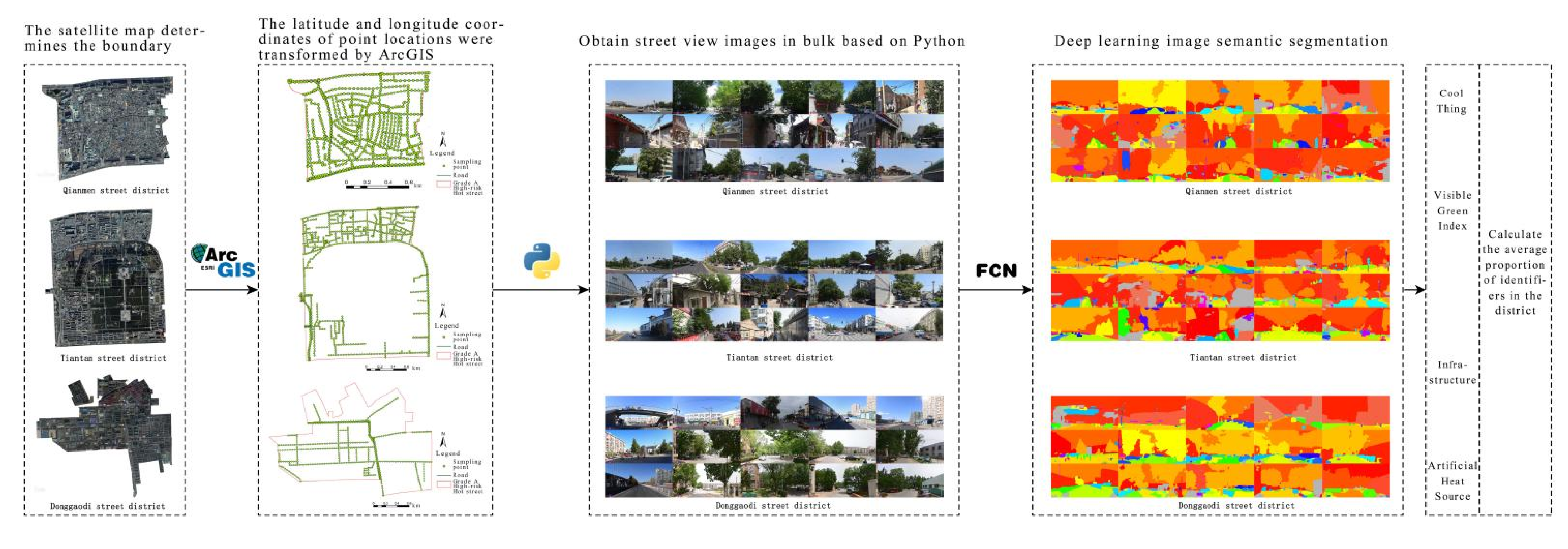 Buildings 12 00138 g007