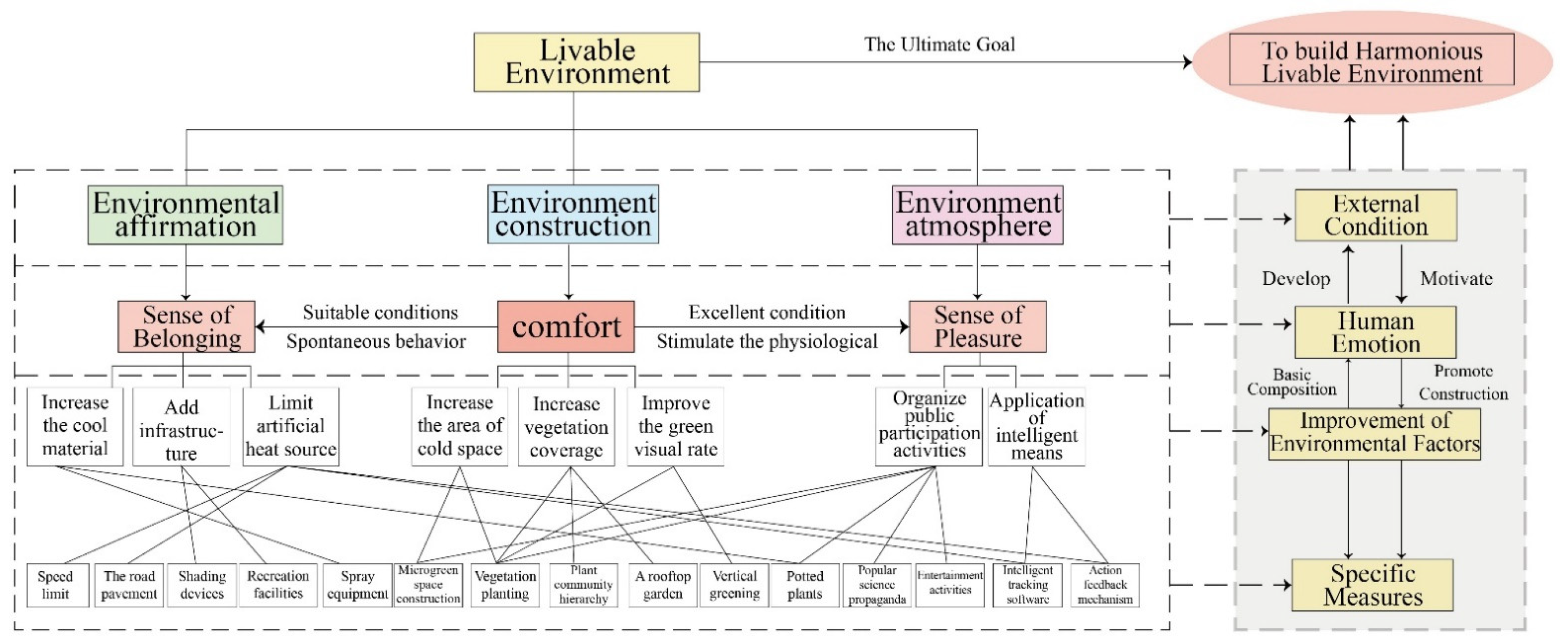 Buildings 12 00138 g009