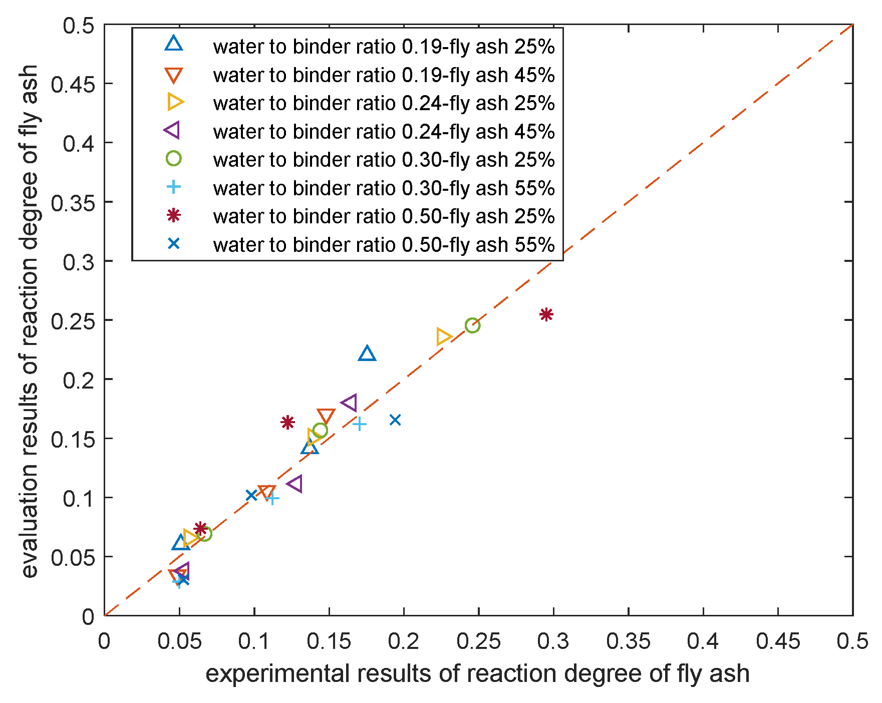 Buildings 12 00139 g001