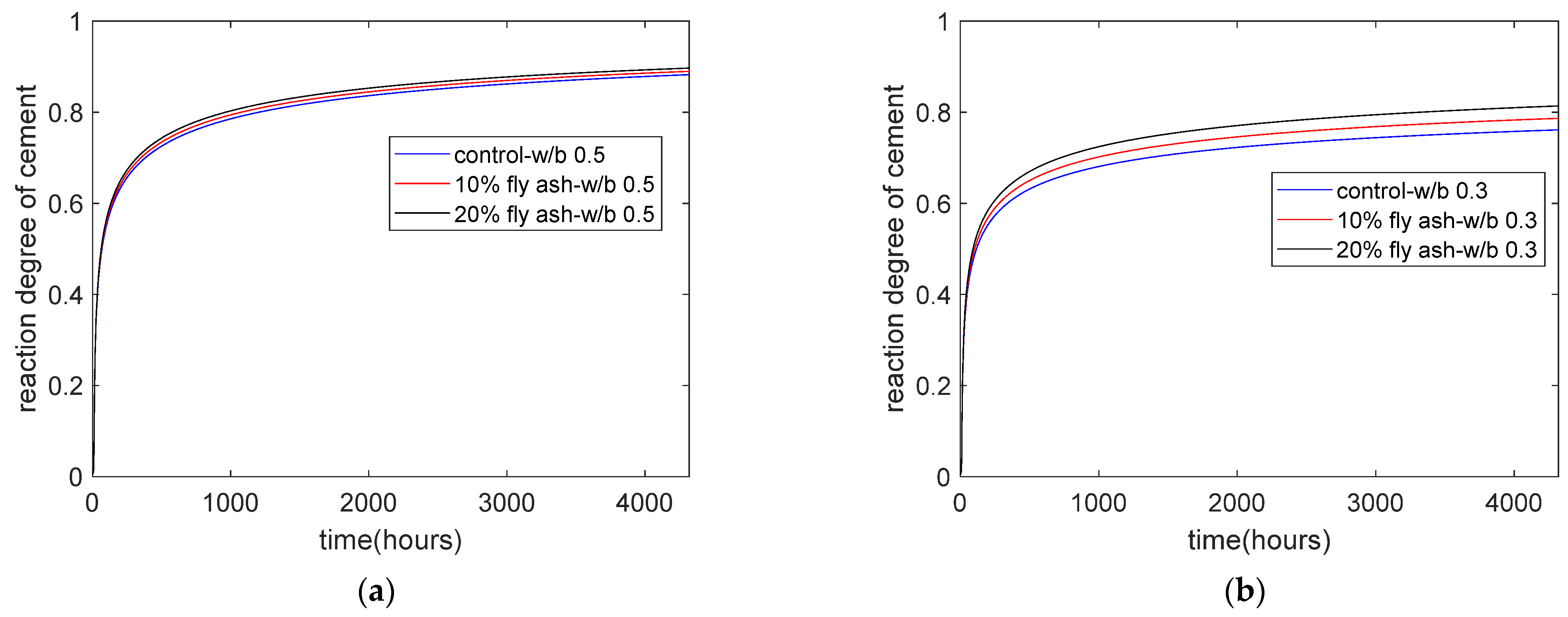 Buildings 12 00139 g002a
