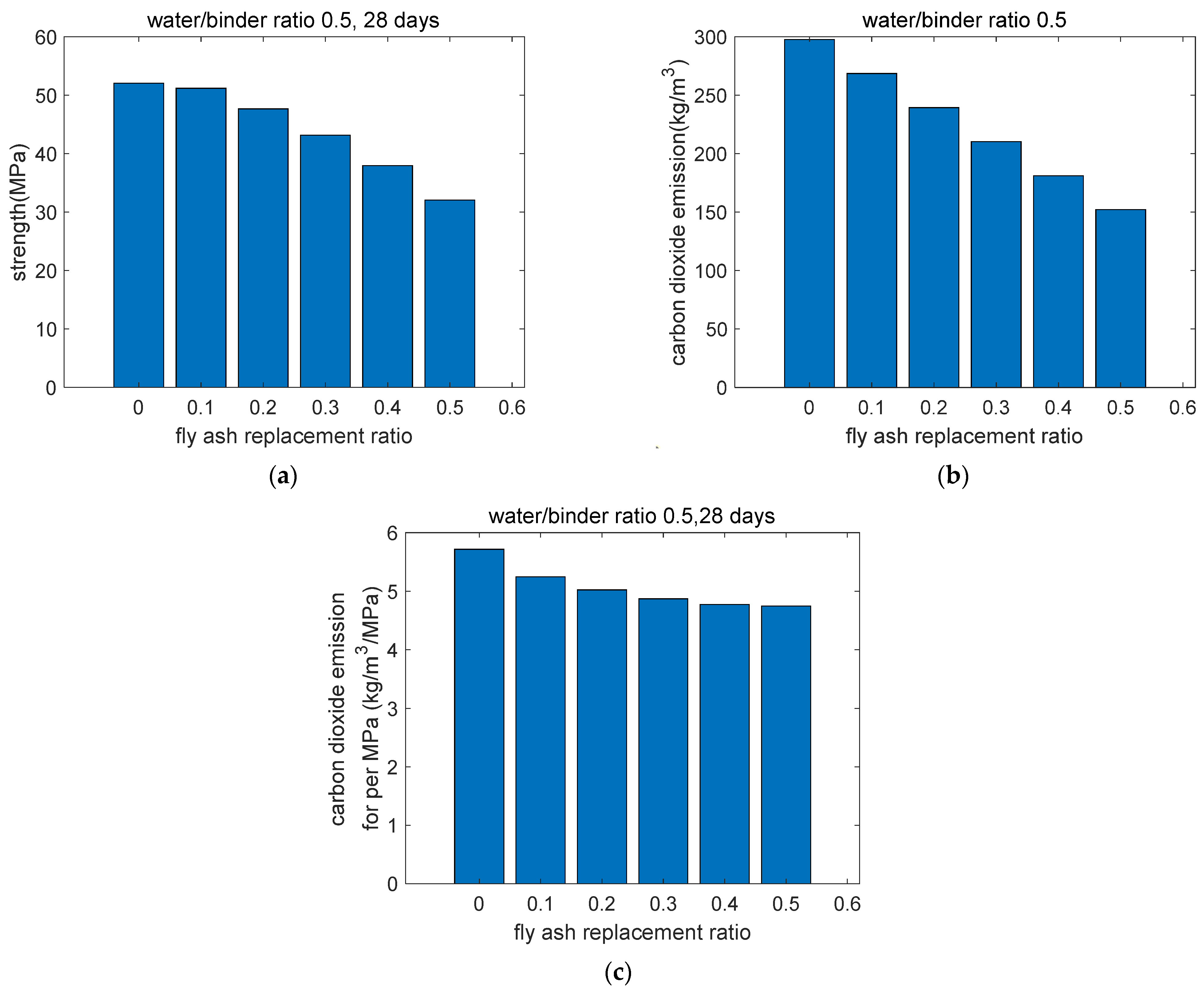 Buildings 12 00139 g005