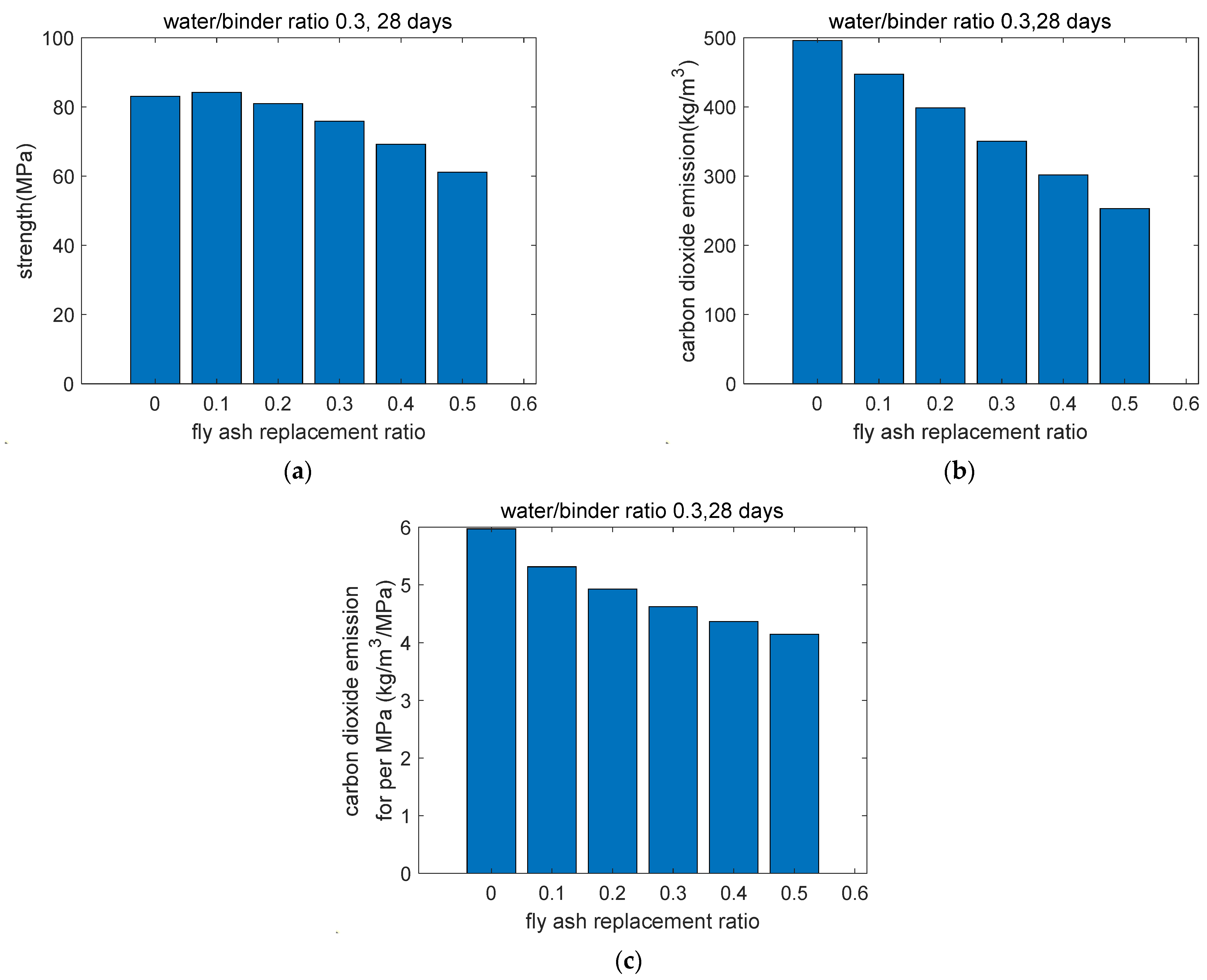 Buildings 12 00139 g006
