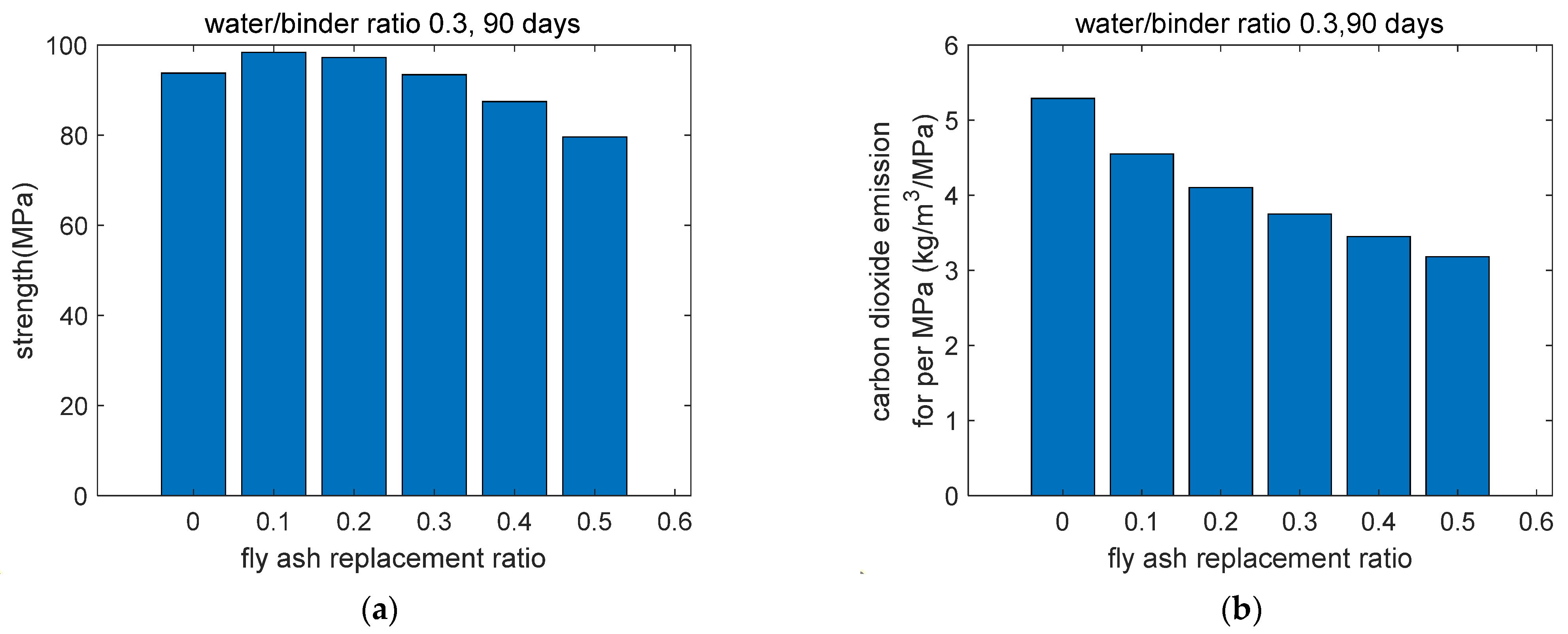 Buildings 12 00139 g008