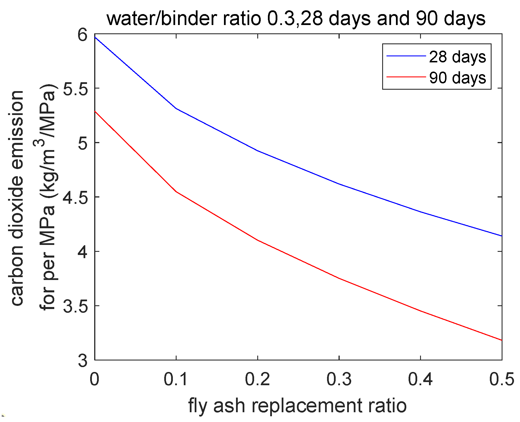 Buildings 12 00139 g009