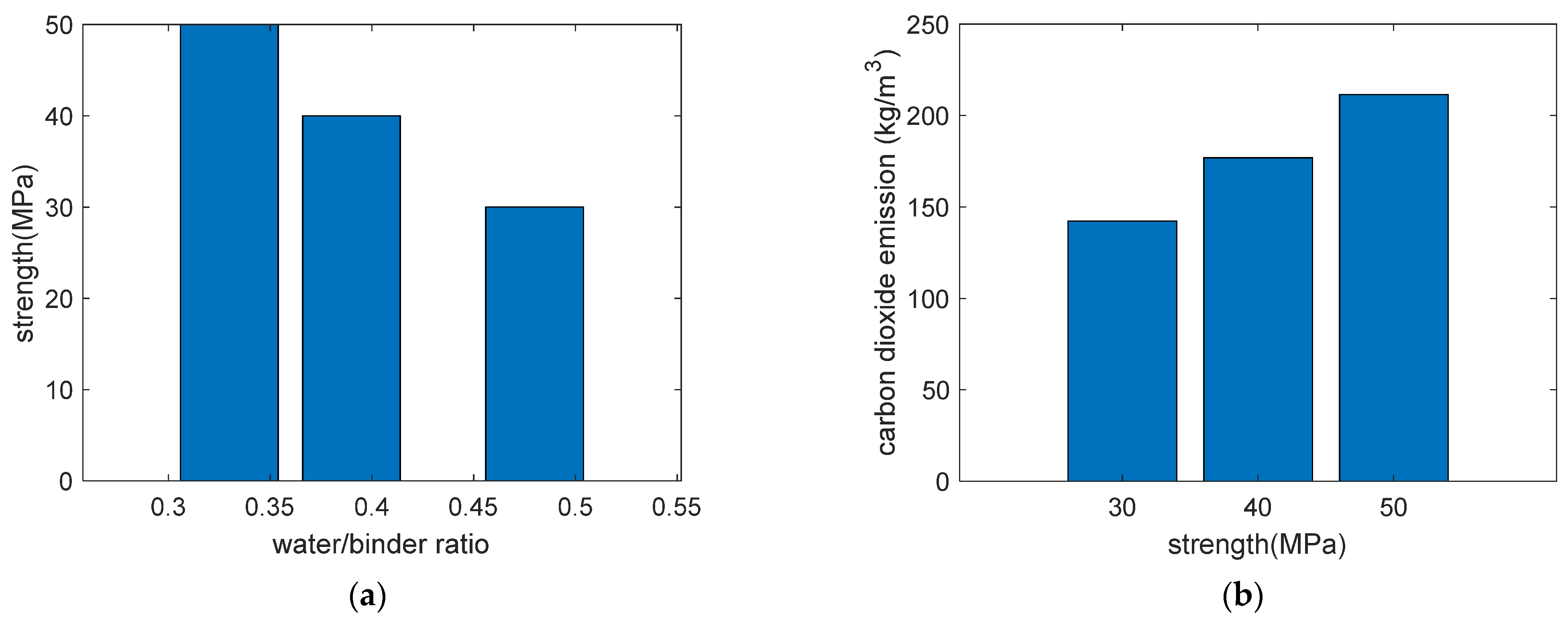 Buildings 12 00139 g010