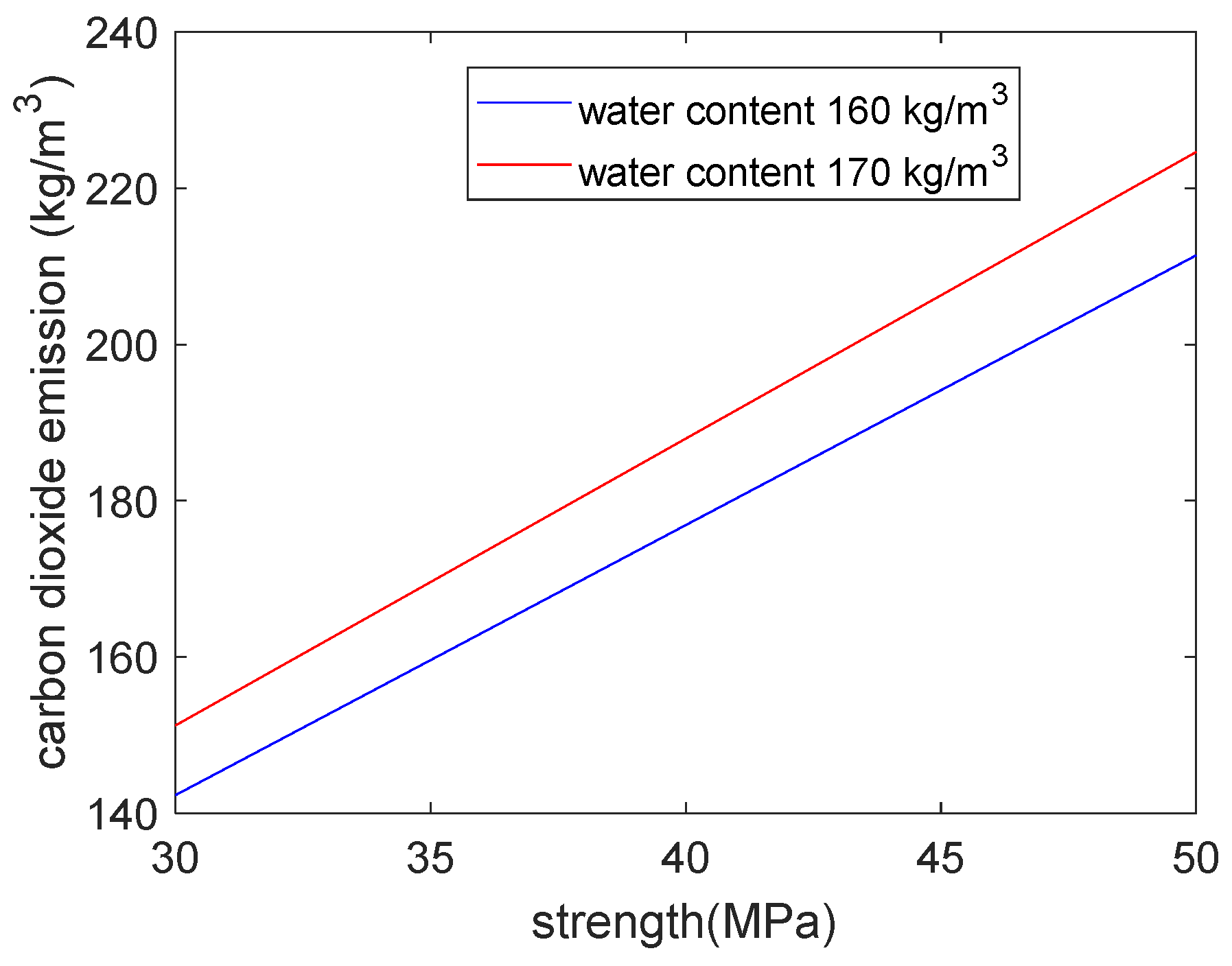 Buildings 12 00139 g011