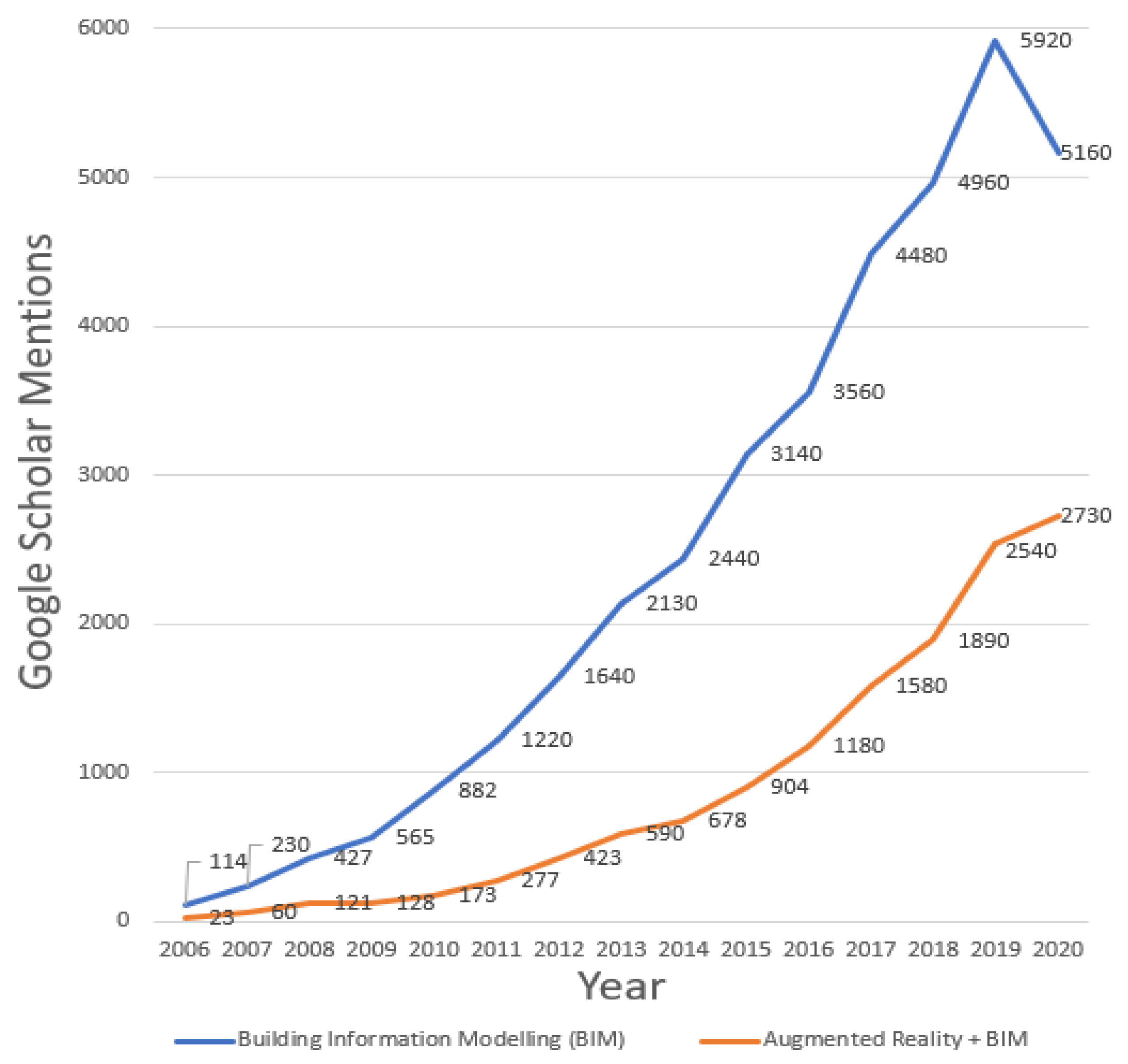 Buildings 12 00140 g001
