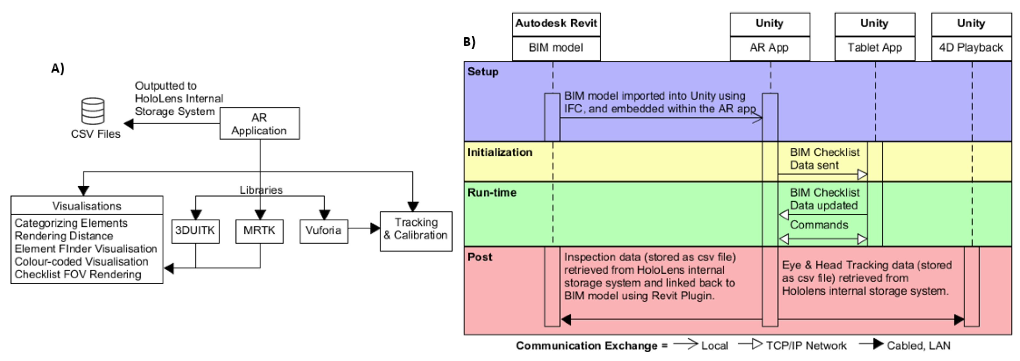 Buildings 12 00140 g003