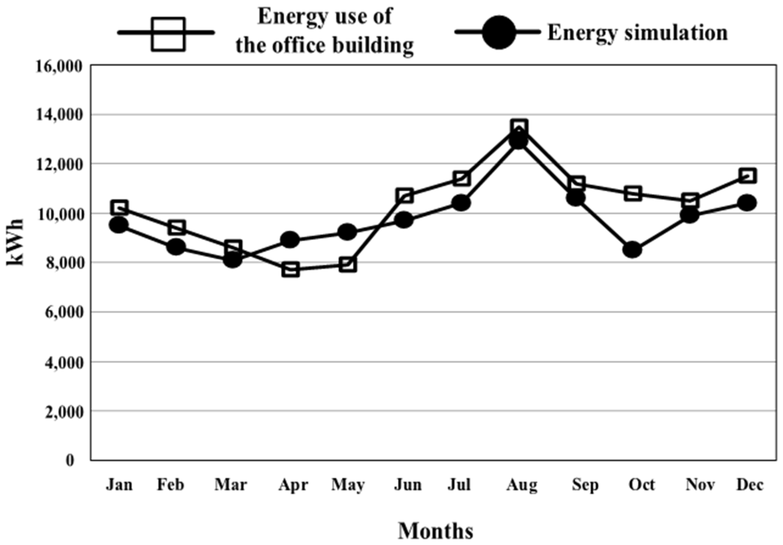 Buildings 12 00141 g005