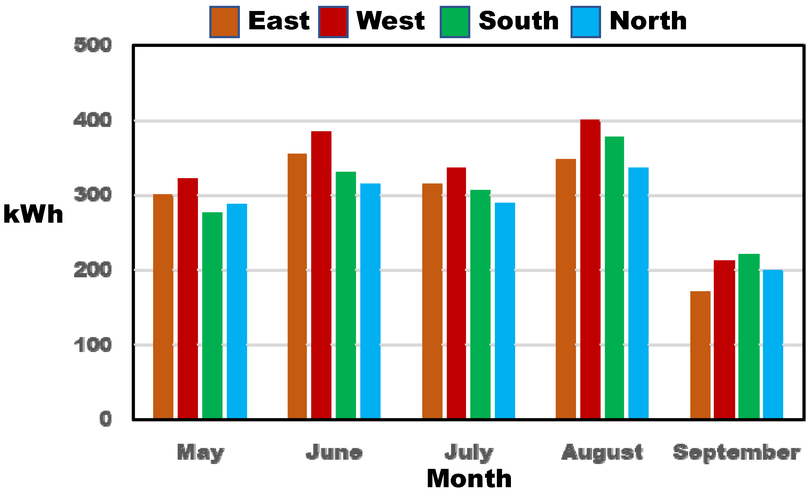 Buildings 12 00141 g006