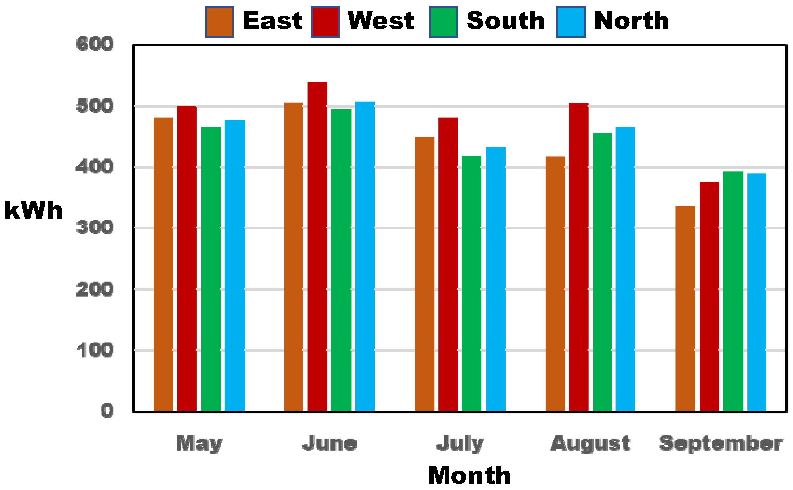 Buildings 12 00141 g007