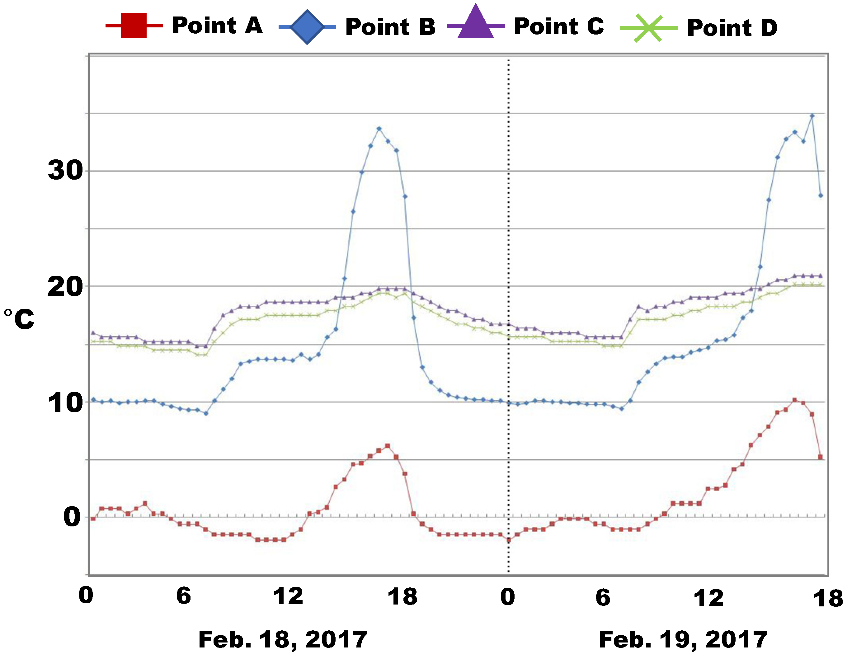 Buildings 12 00141 g010