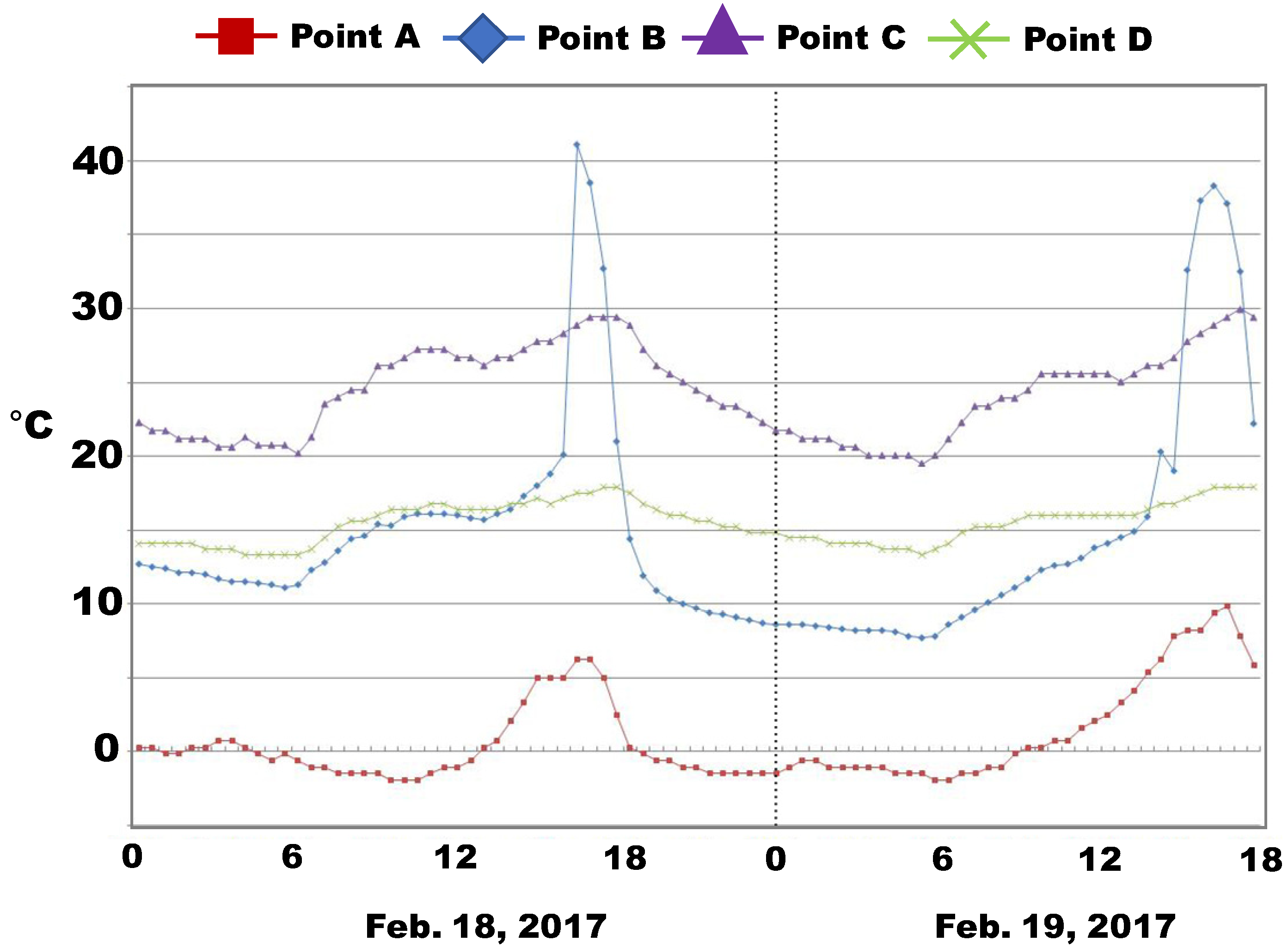 Buildings 12 00141 g011