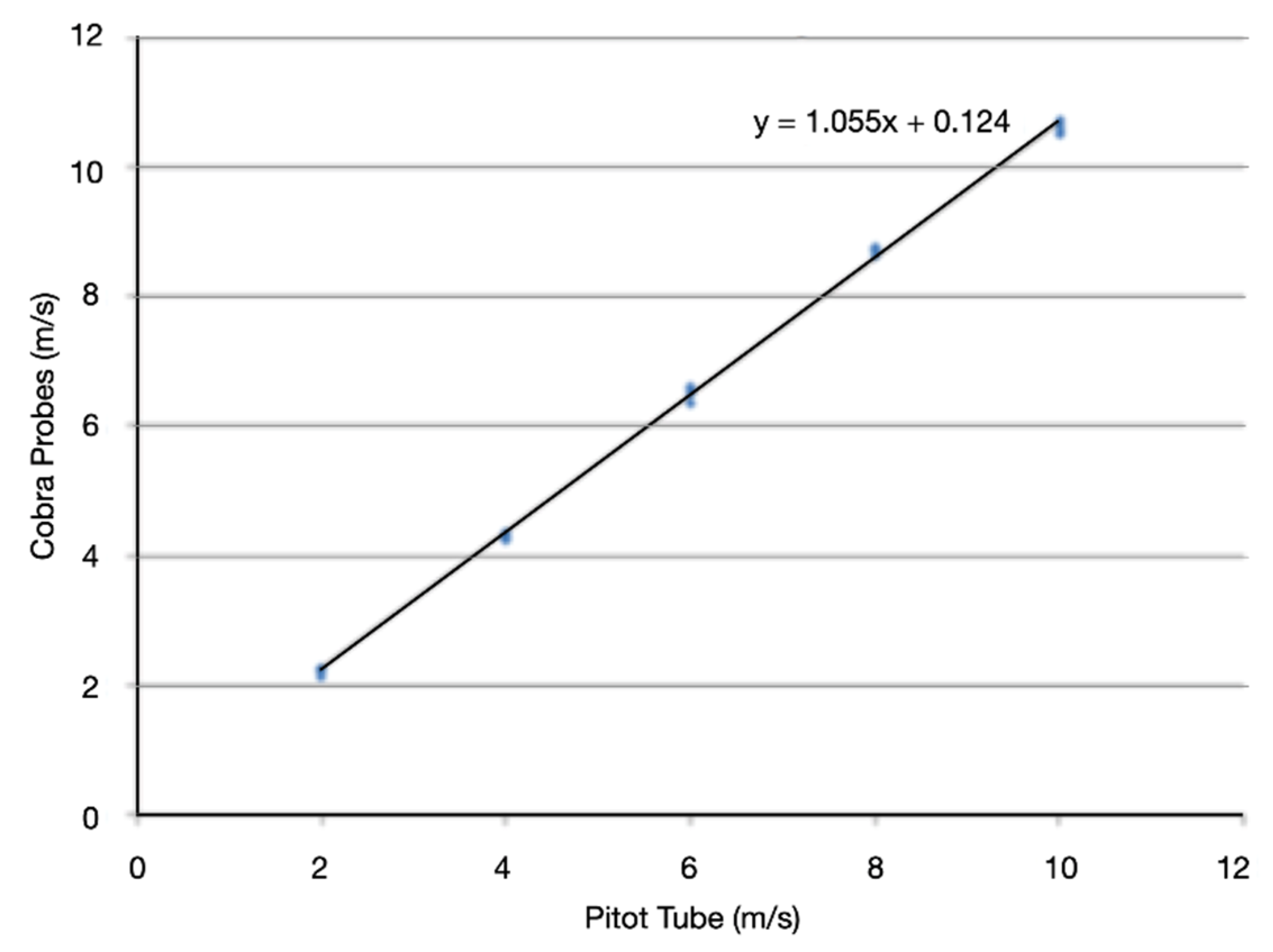 Buildings 12 00144 g006