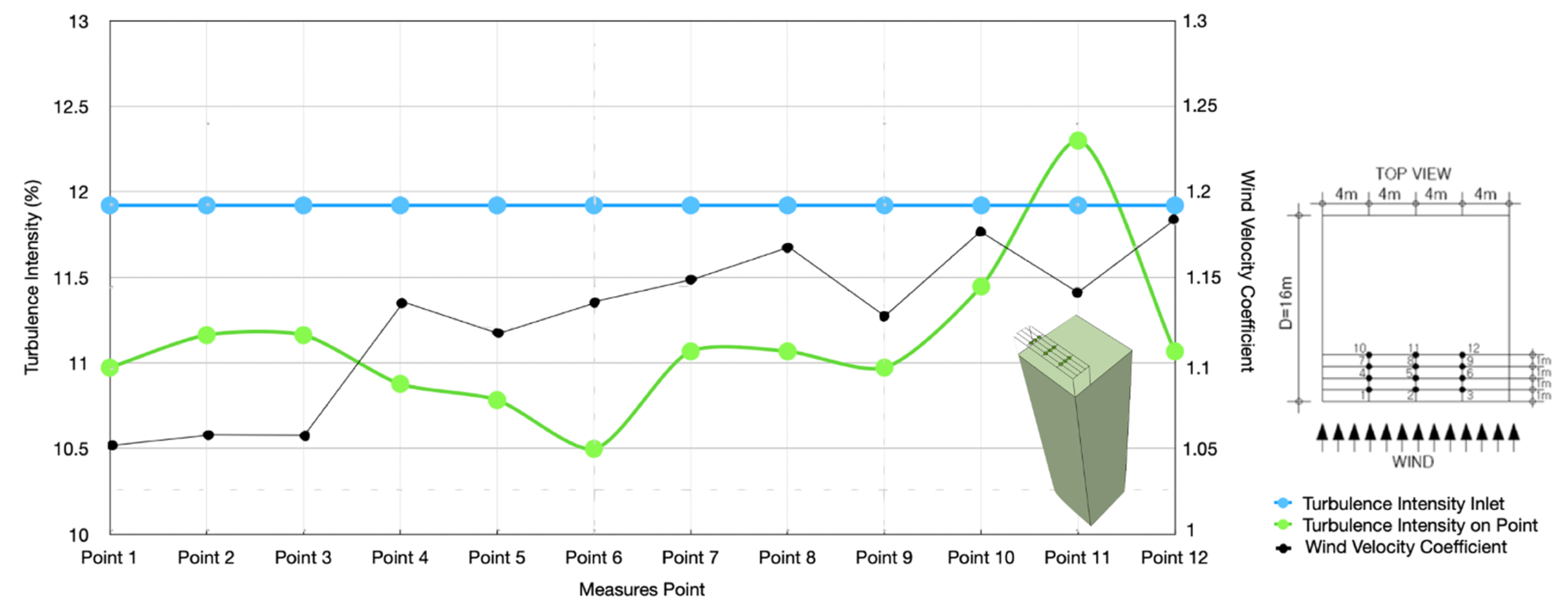 Buildings 12 00144 g008