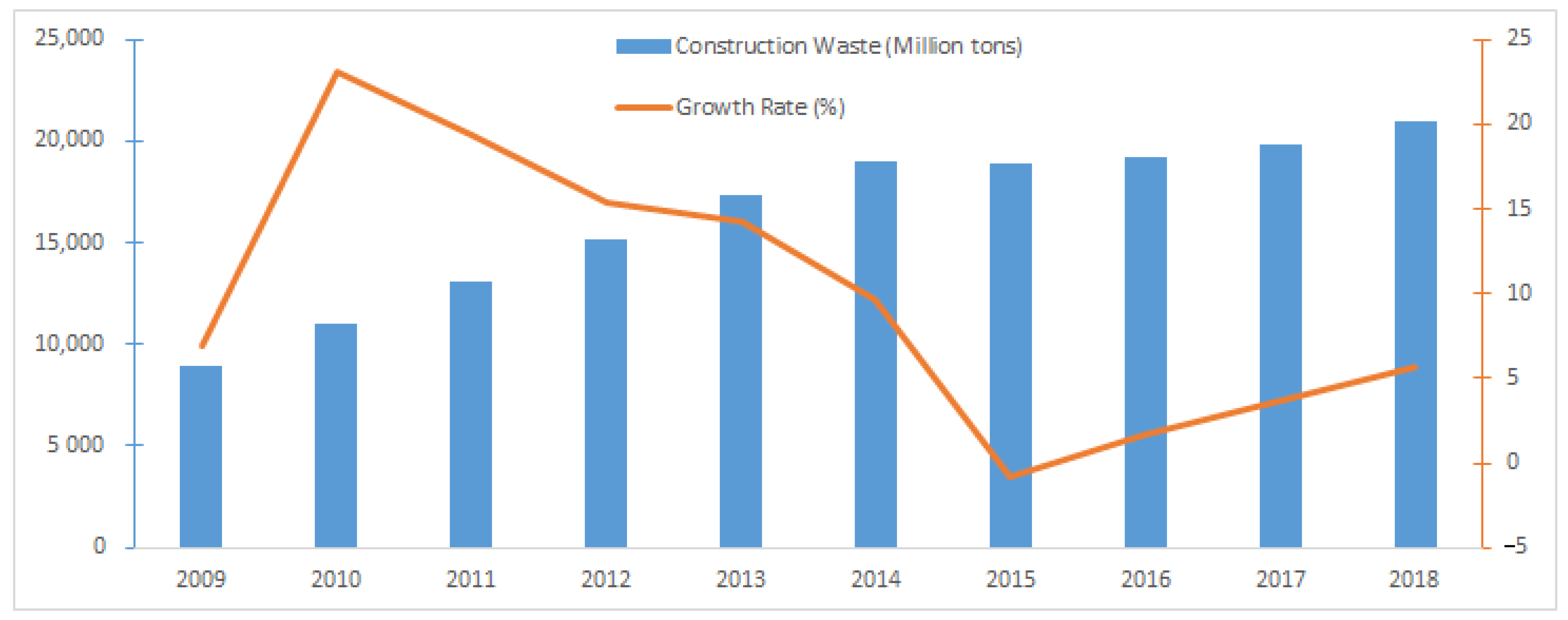 Buildings 12 00147 g002