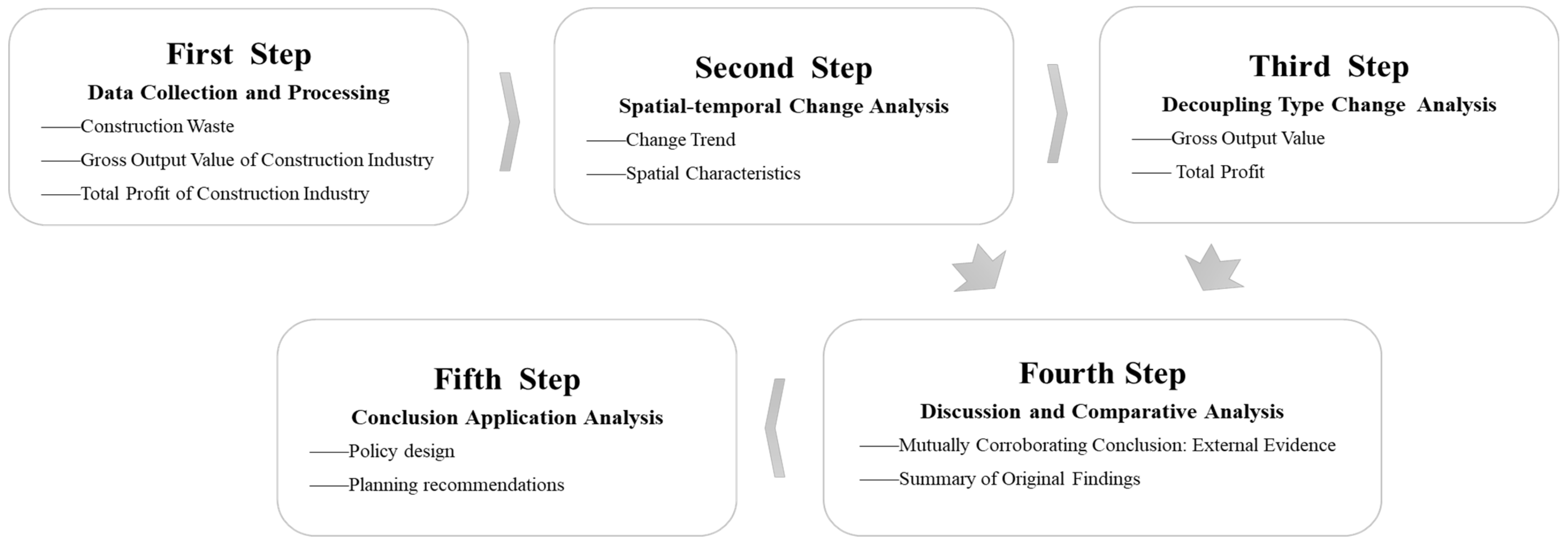 Buildings 12 00147 g003