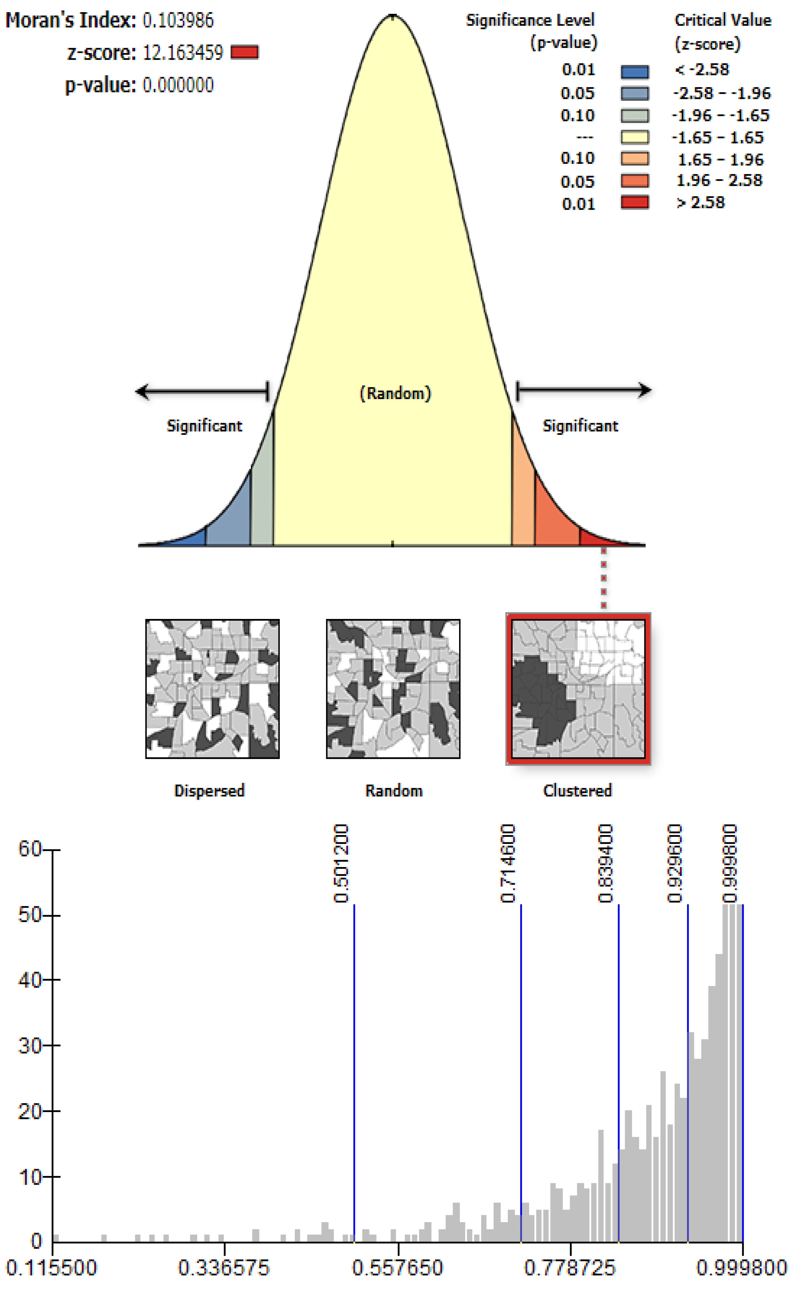 Buildings 12 00149 g004