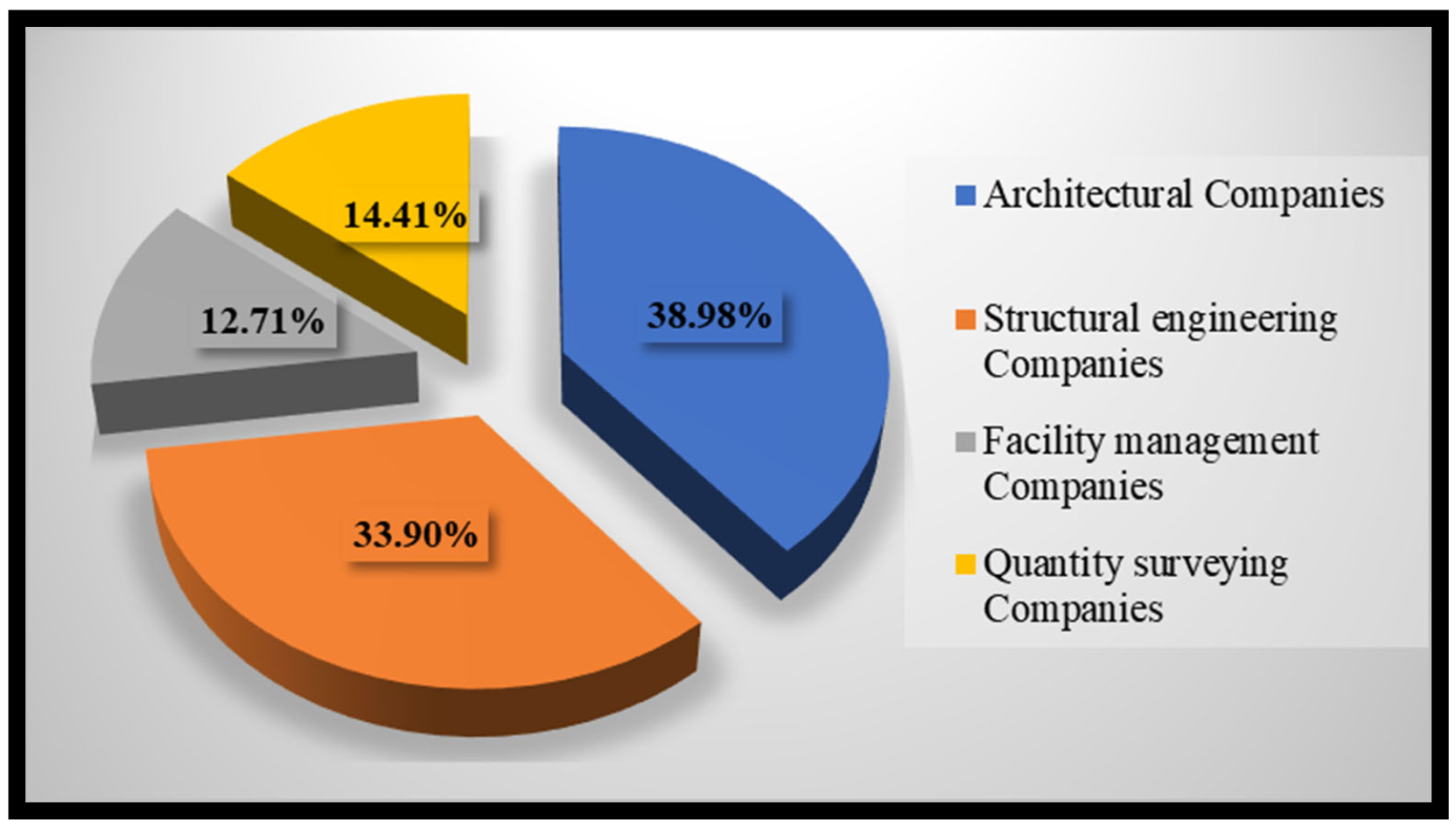 Buildings 12 00150 g002