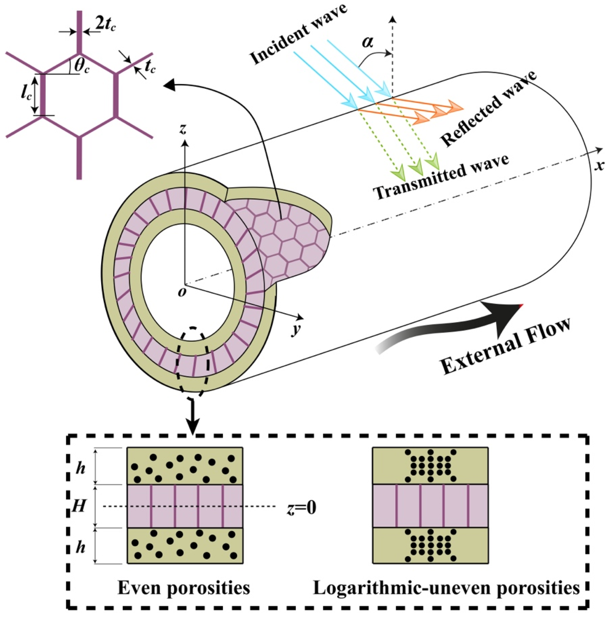 Buildings 12 00151 g001