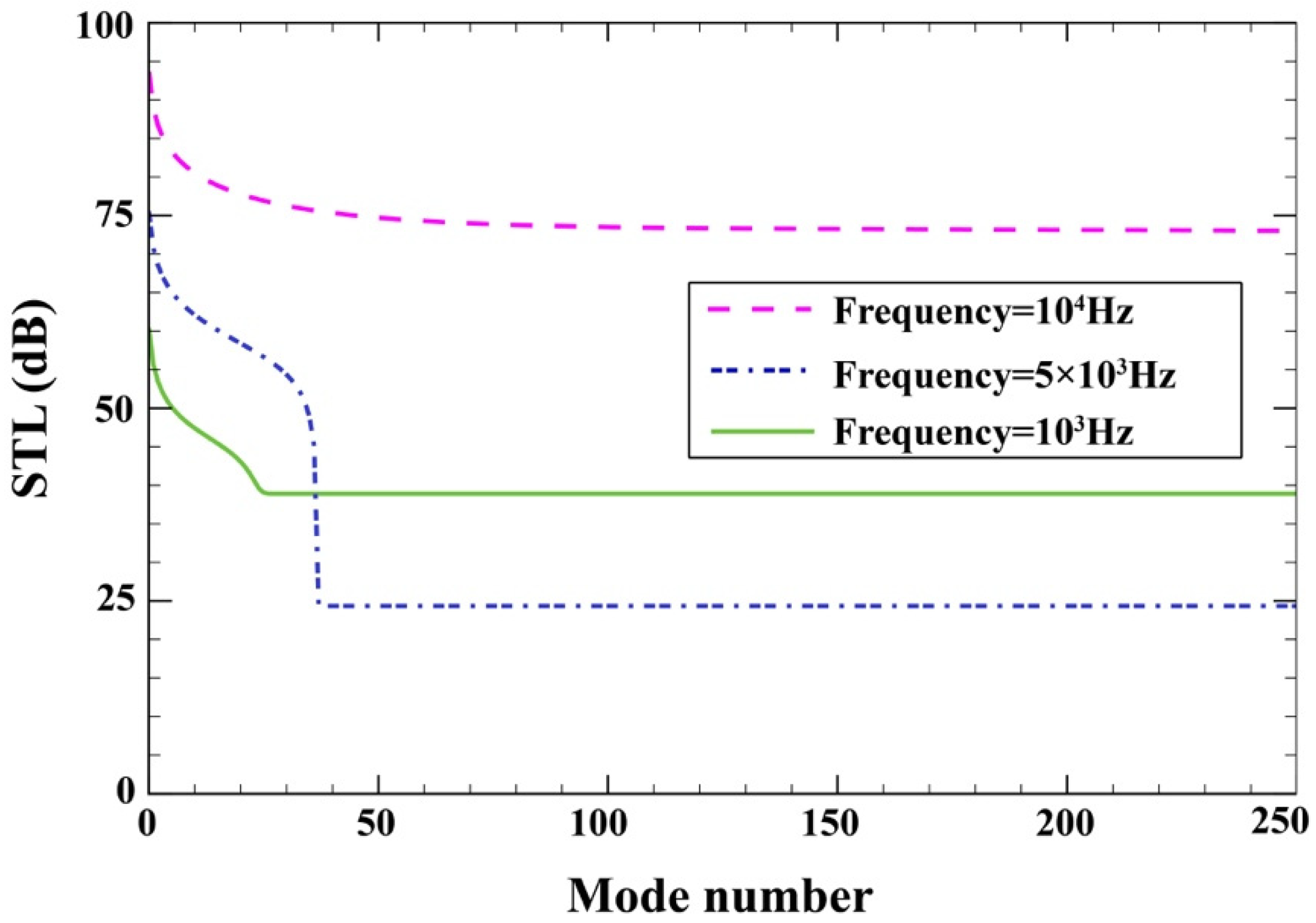 Buildings 12 00151 g002