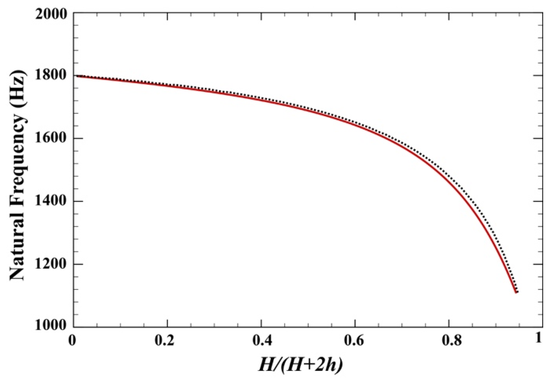 Buildings 12 00151 g003