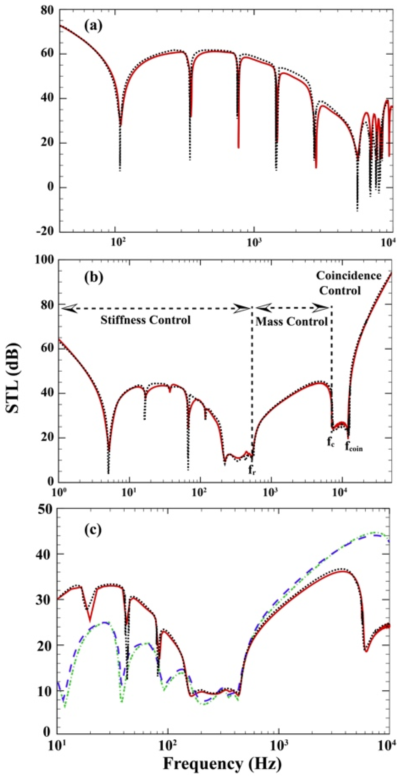Buildings 12 00151 g004