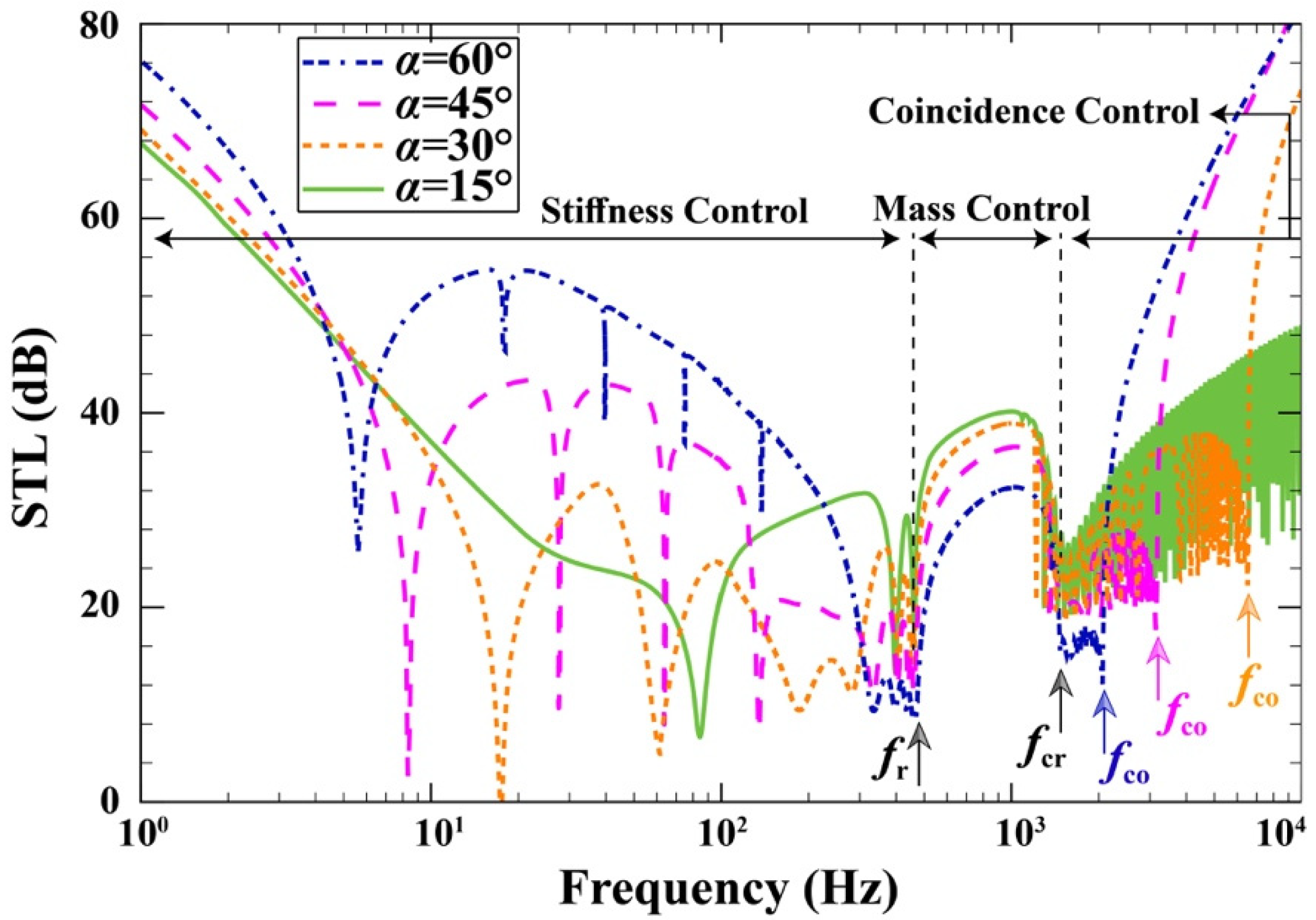 Buildings 12 00151 g005