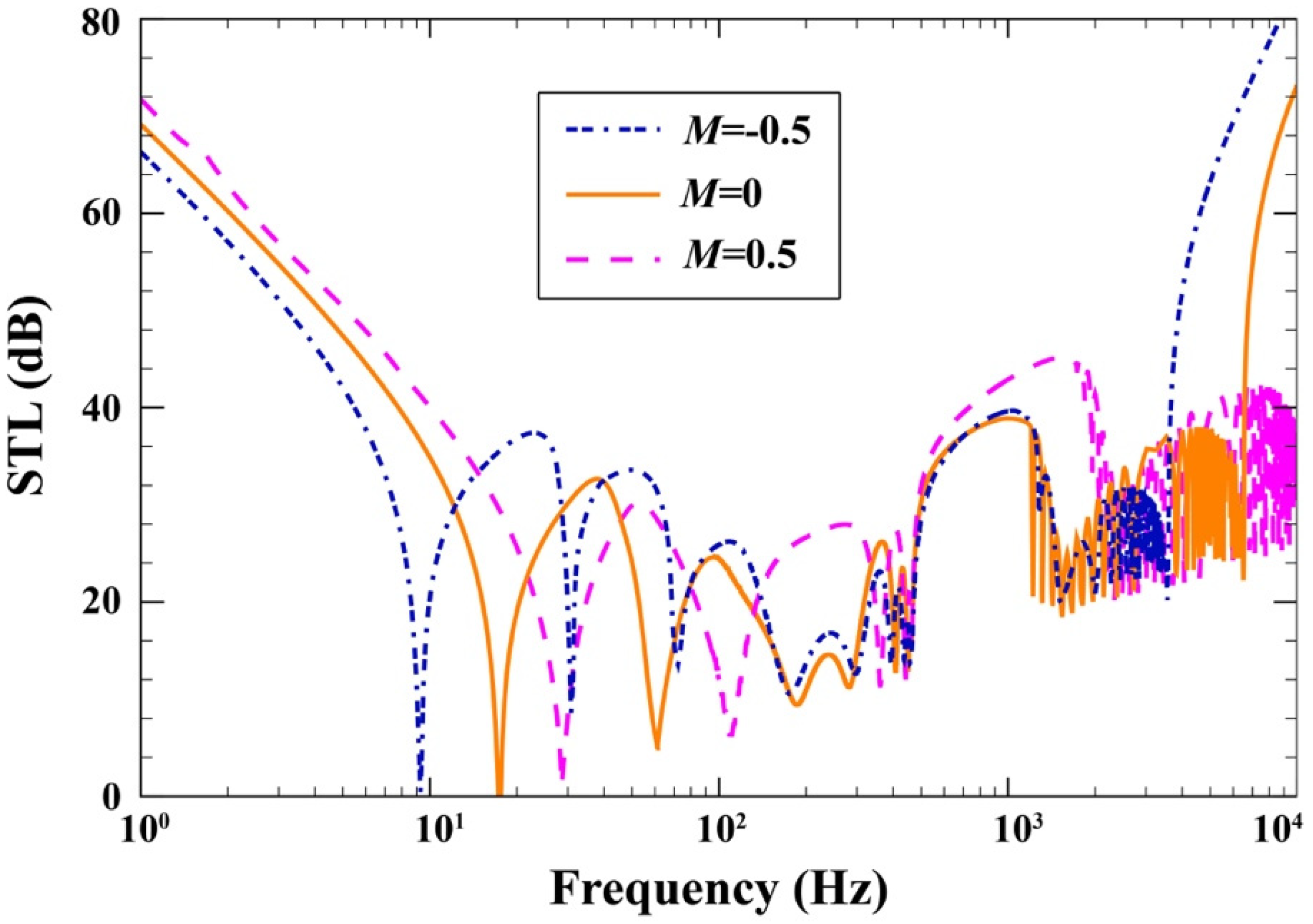 Buildings 12 00151 g007