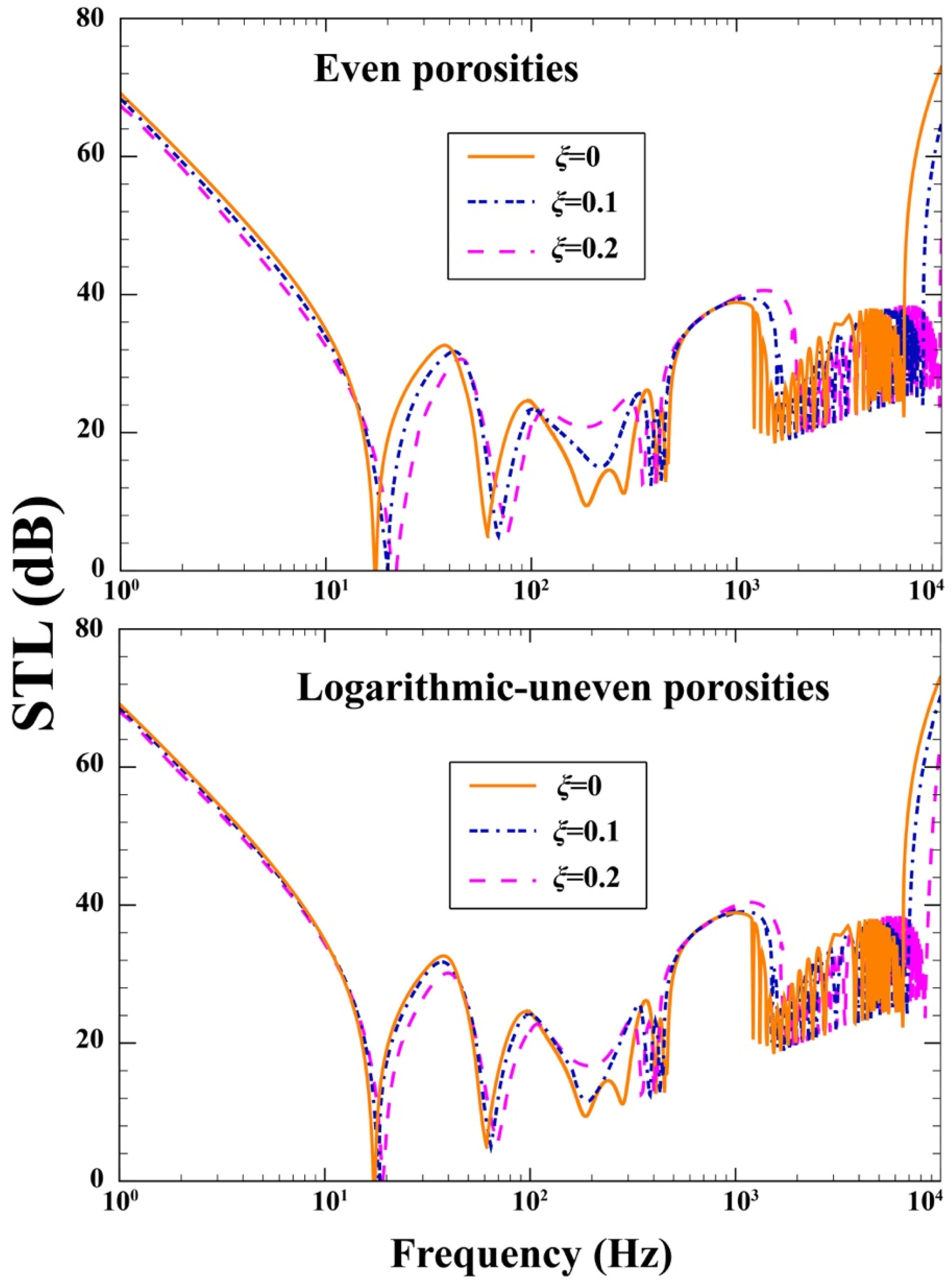 Buildings 12 00151 g009