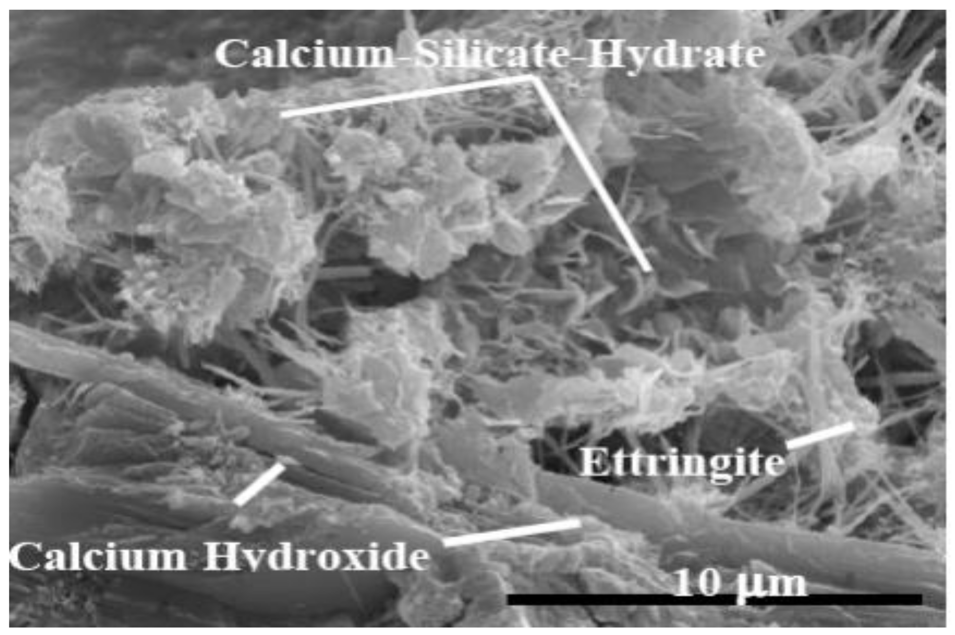 Buildings 12 00152 g001