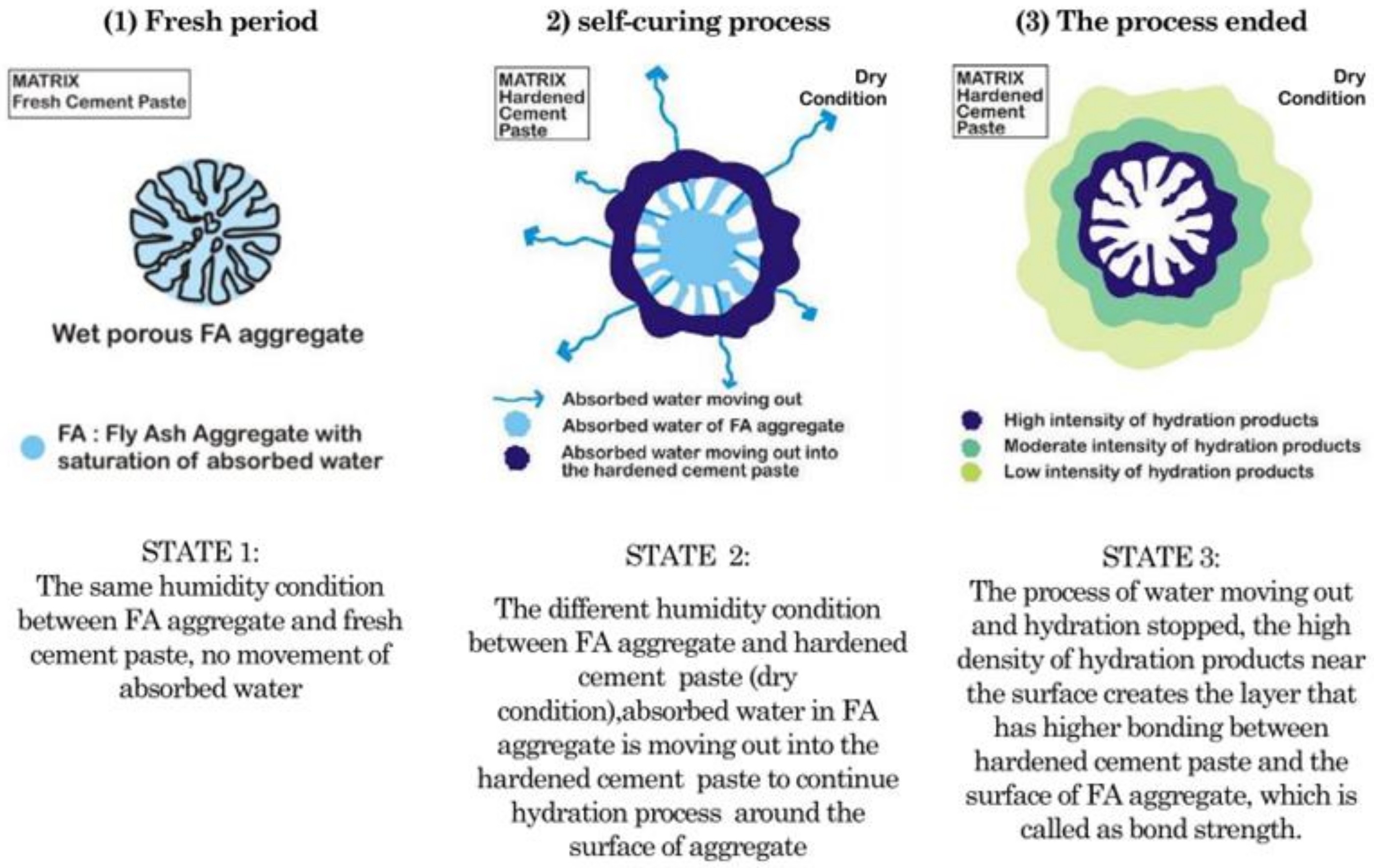 Buildings 12 00152 g003