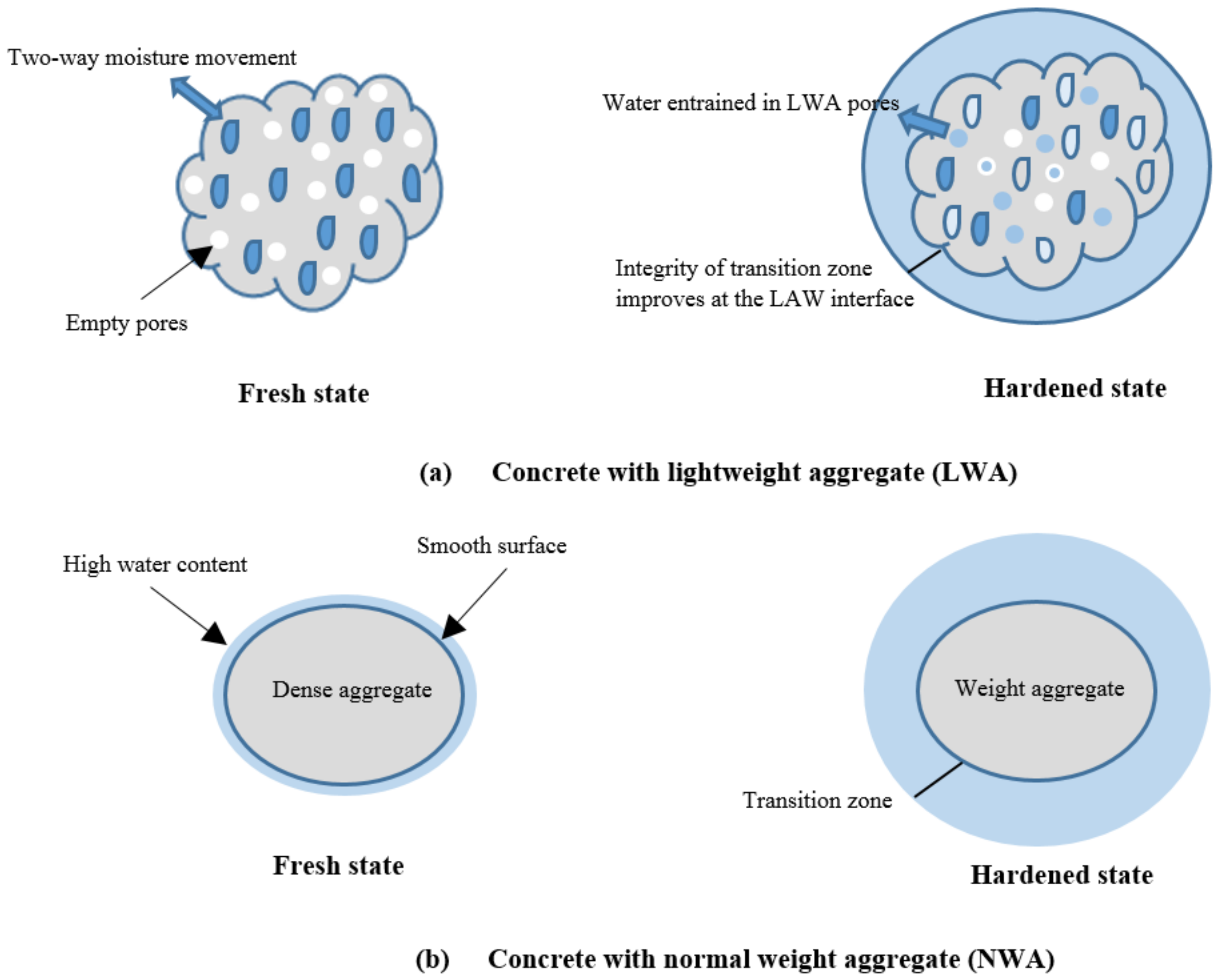 Buildings 12 00152 g004