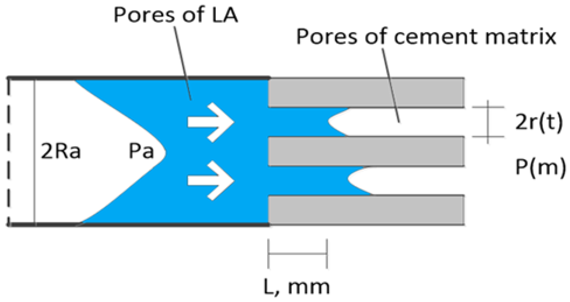 Buildings 12 00152 g005